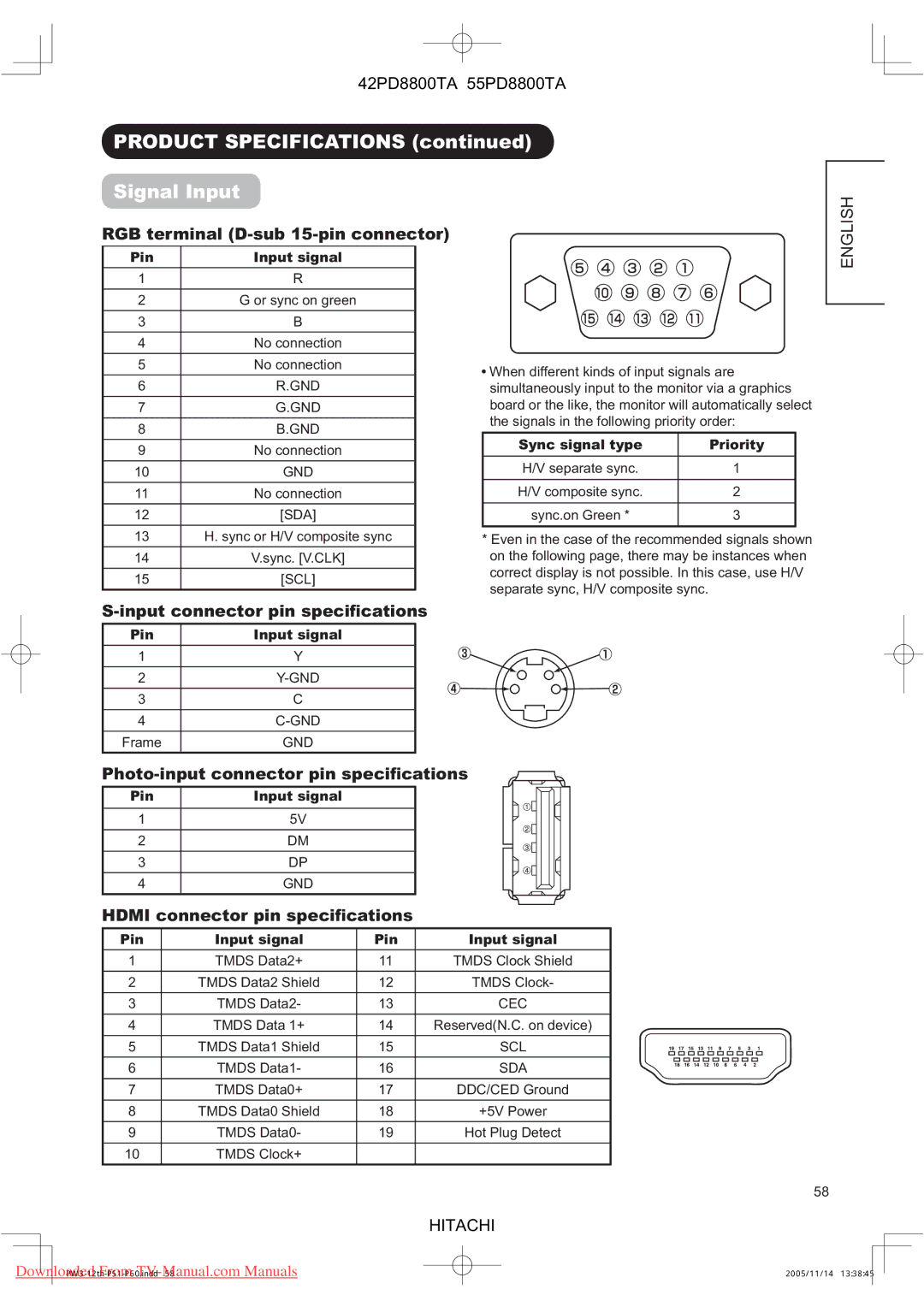 Hitachi 42PD8800TA, 55PD8800TA user manual Product Specifications Signal Input, RGB terminal D-sub 15-pin connector 