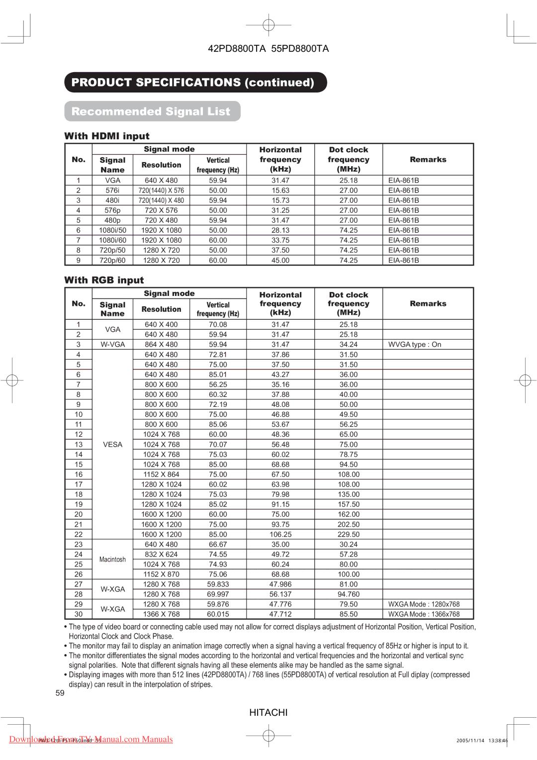 Hitachi 55PD8800TA, 42PD8800TA user manual Product Specifications Recommended Signal List, With Hdmi input, With RGB input 