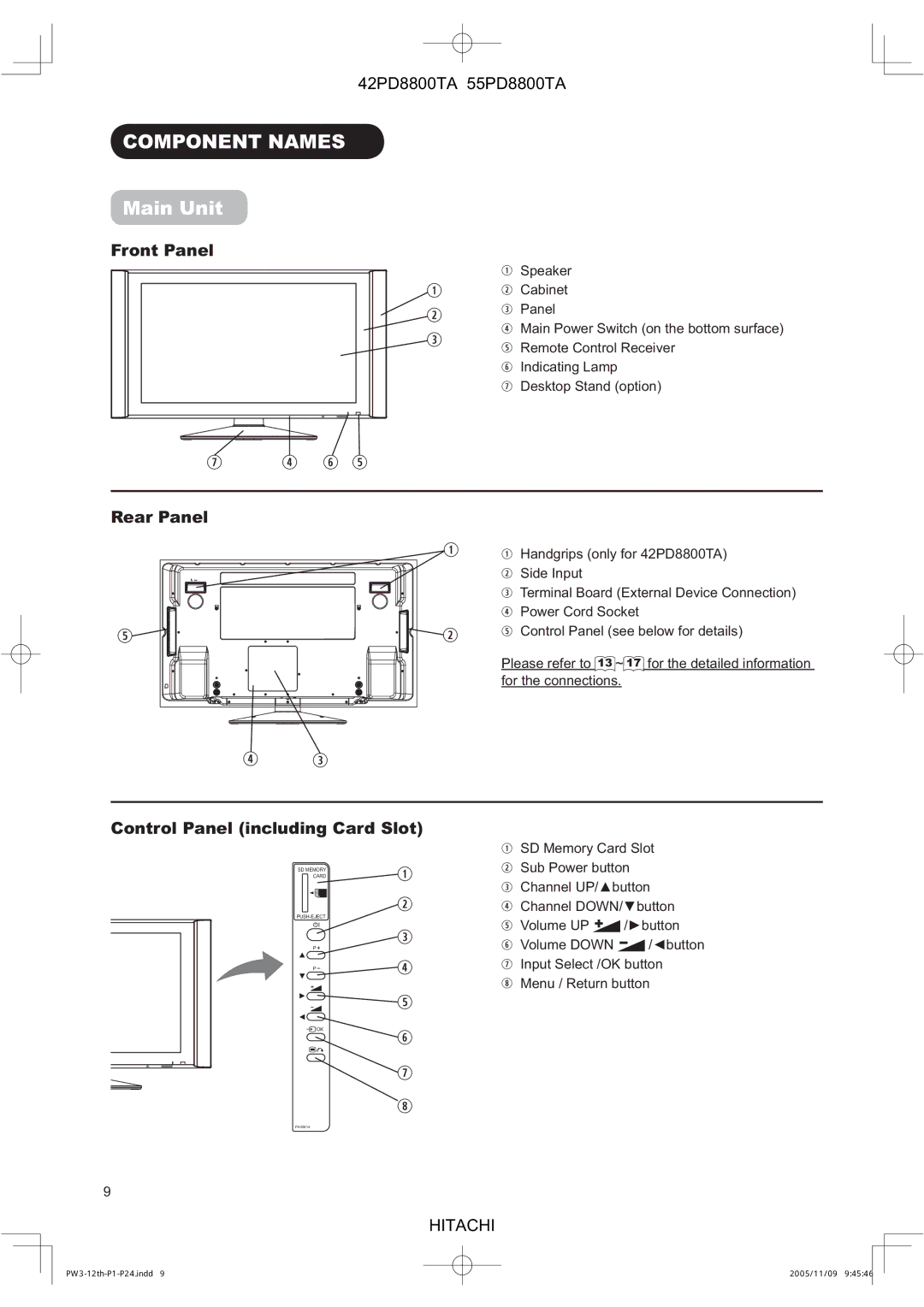 Hitachi 55PD8800TA, 42PD8800TA Component Names, Main Unit, Front Panel, Rear Panel, Control Panel including Card Slot 