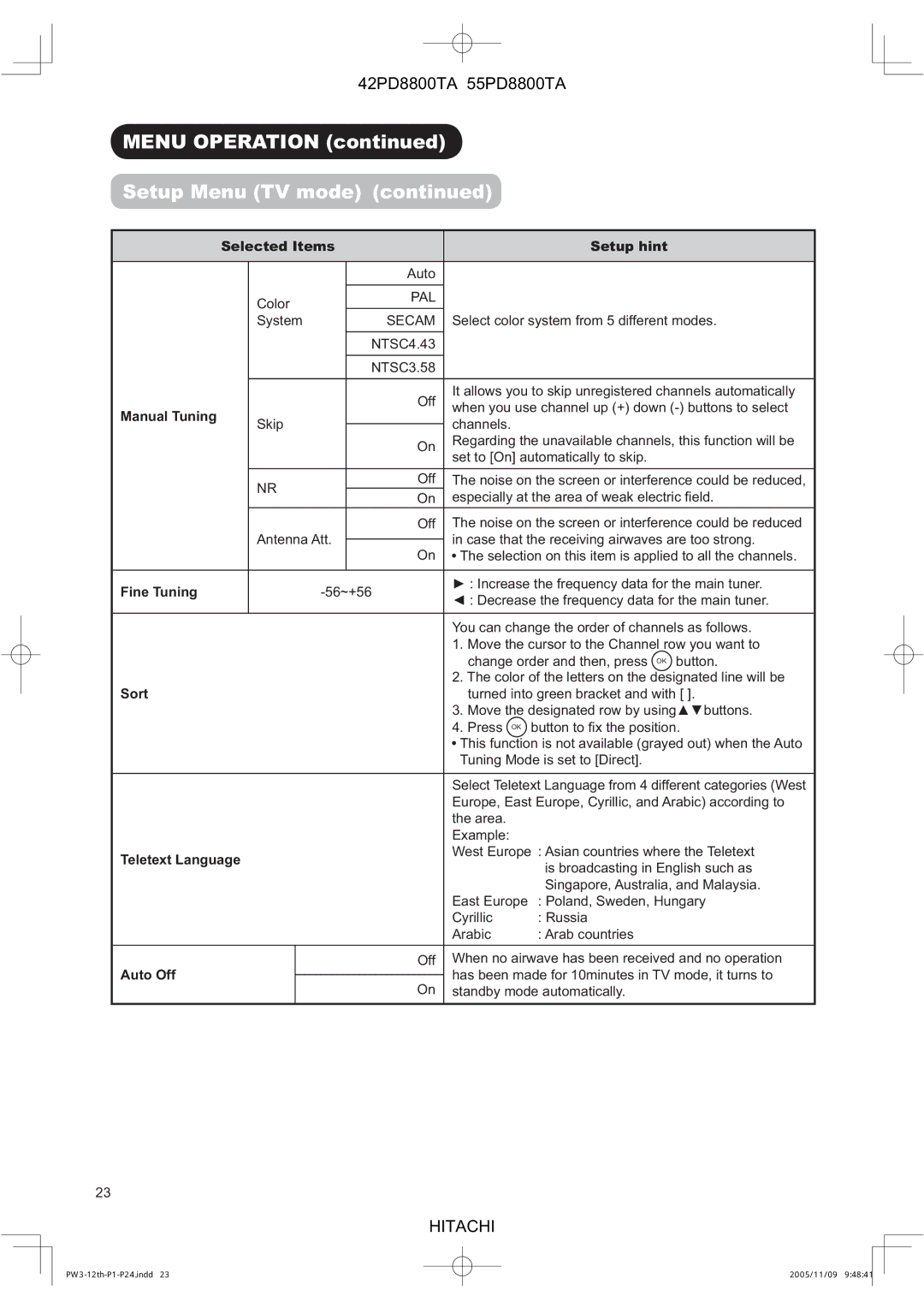 Hitachi 55PD8800TA, 42PD8800TA user manual Selected Items Setup hint, Fine Tuning, Sort, Teletext Language, Auto Off 