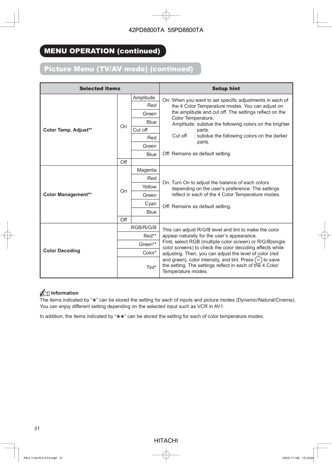 Hitachi 55PD8800TA, 42PD8800TA user manual Color Temp. Adjust, Color Management, Color Decoding 