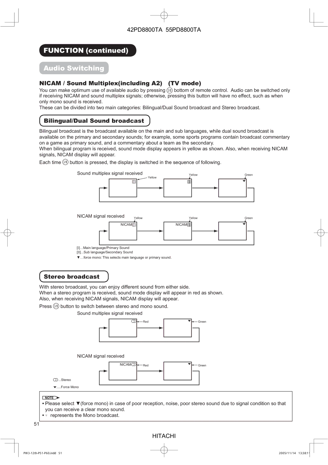 Hitachi 55PD8800TA Function Audio Switching, Nicam / Sound Multiplexincluding A2 TV mode, Bilingual/Dual Sound broadcast 