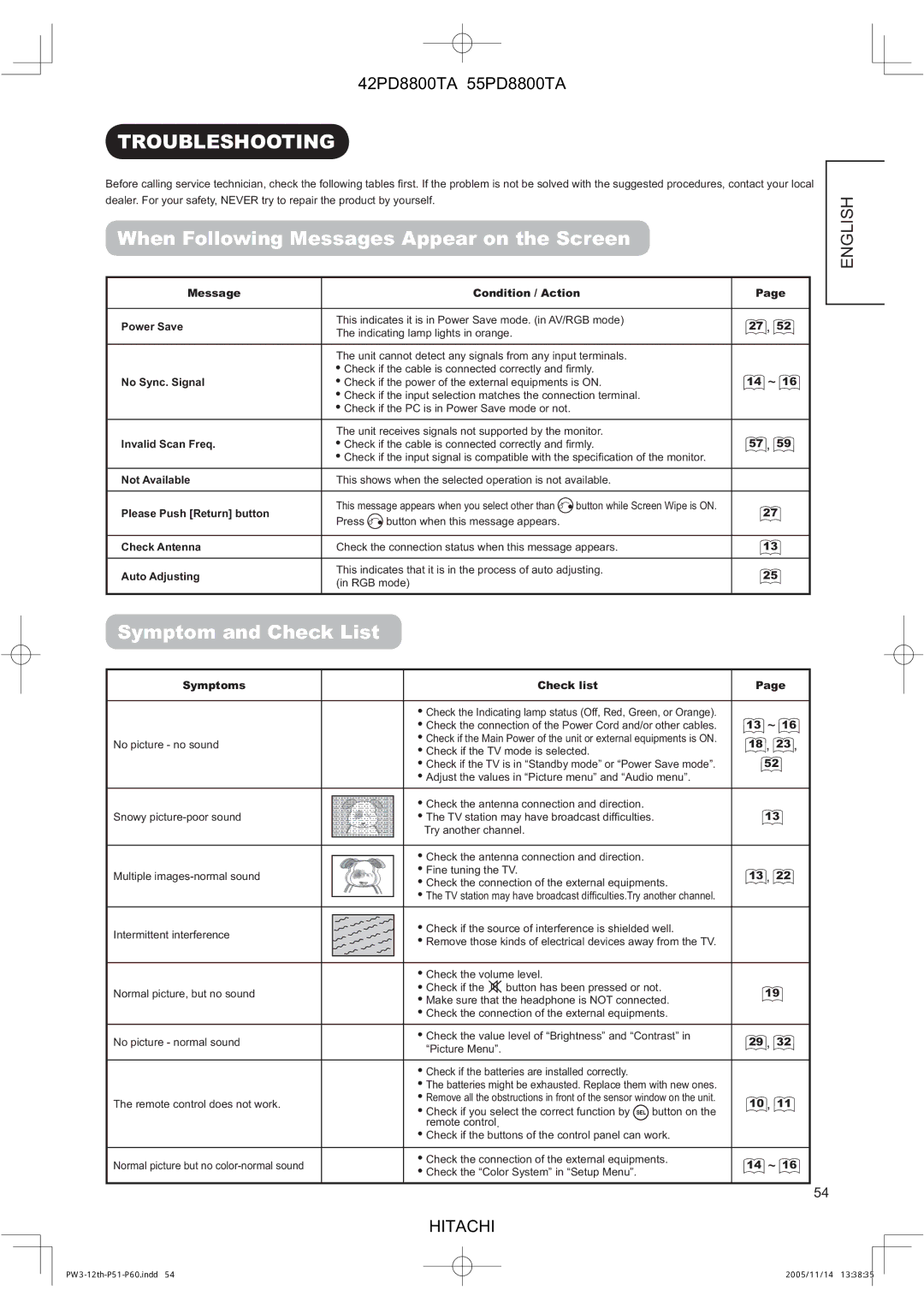 Hitachi 42PD8800TA, 55PD8800TA Troubleshooting, When Following Messages Appear on the Screen, Symptom and Check List 