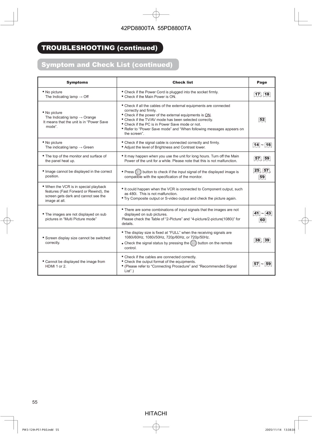 Hitachi 55PD8800TA, 42PD8800TA user manual Troubleshooting Symptom and Check List, 41 ~ 