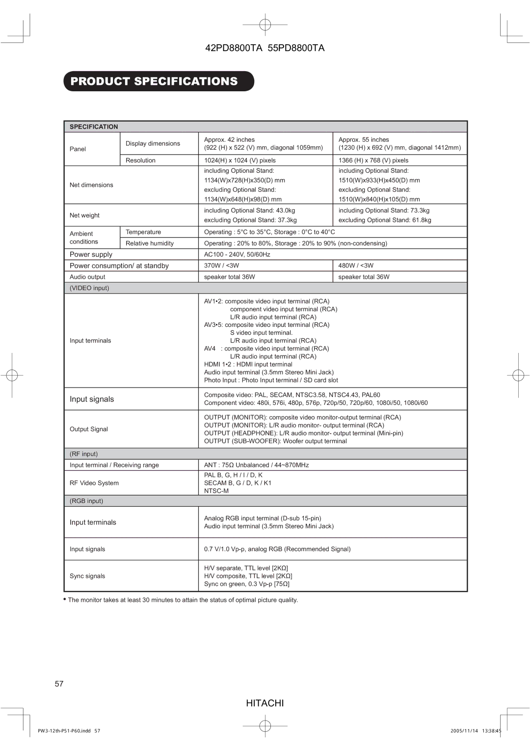 Hitachi 55PD8800TA, 42PD8800TA user manual Product Specifications, Input signals 