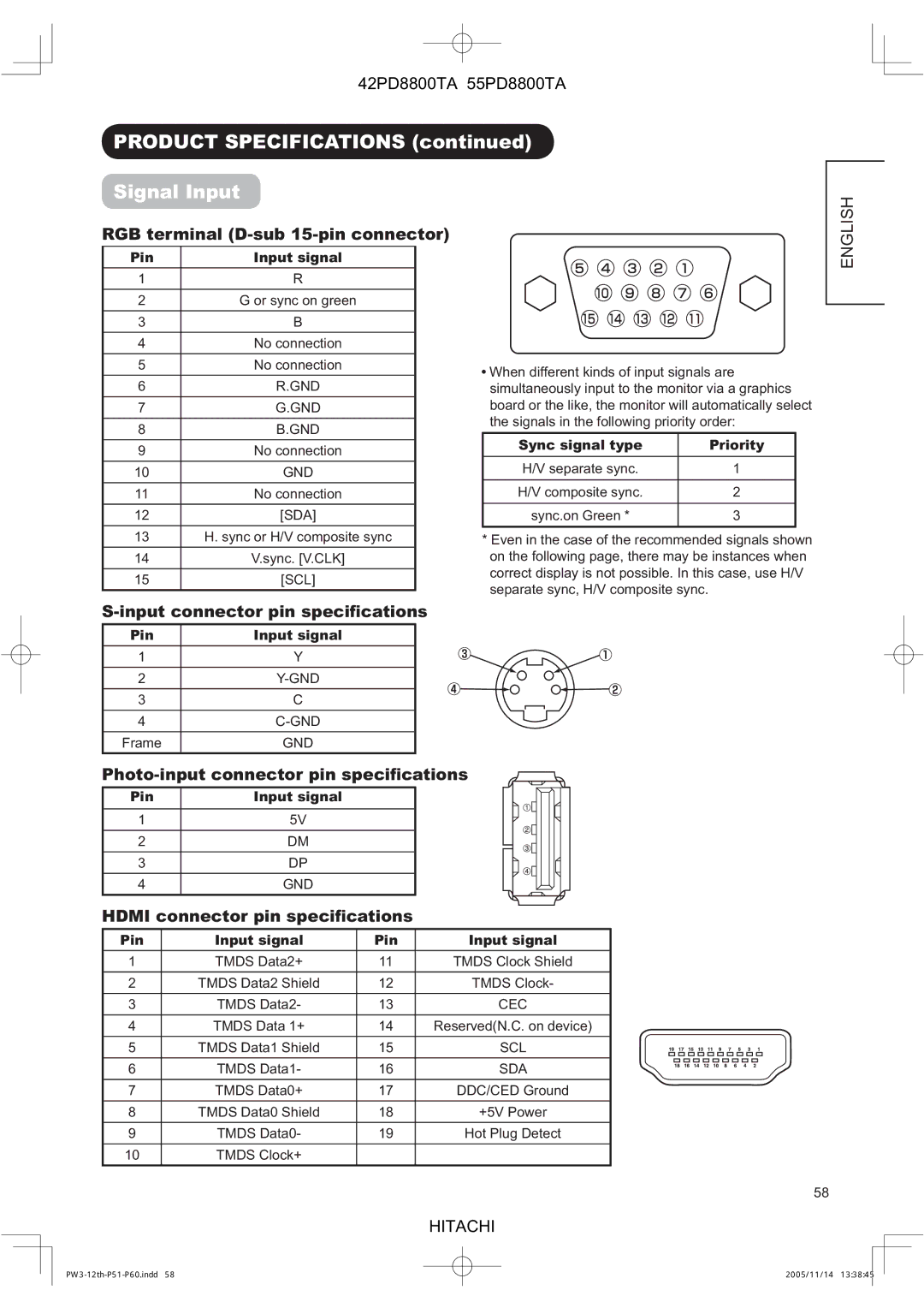 Hitachi 42PD8800TA, 55PD8800TA user manual Product Specifications Signal Input, RGB terminal D-sub 15-pin connector 