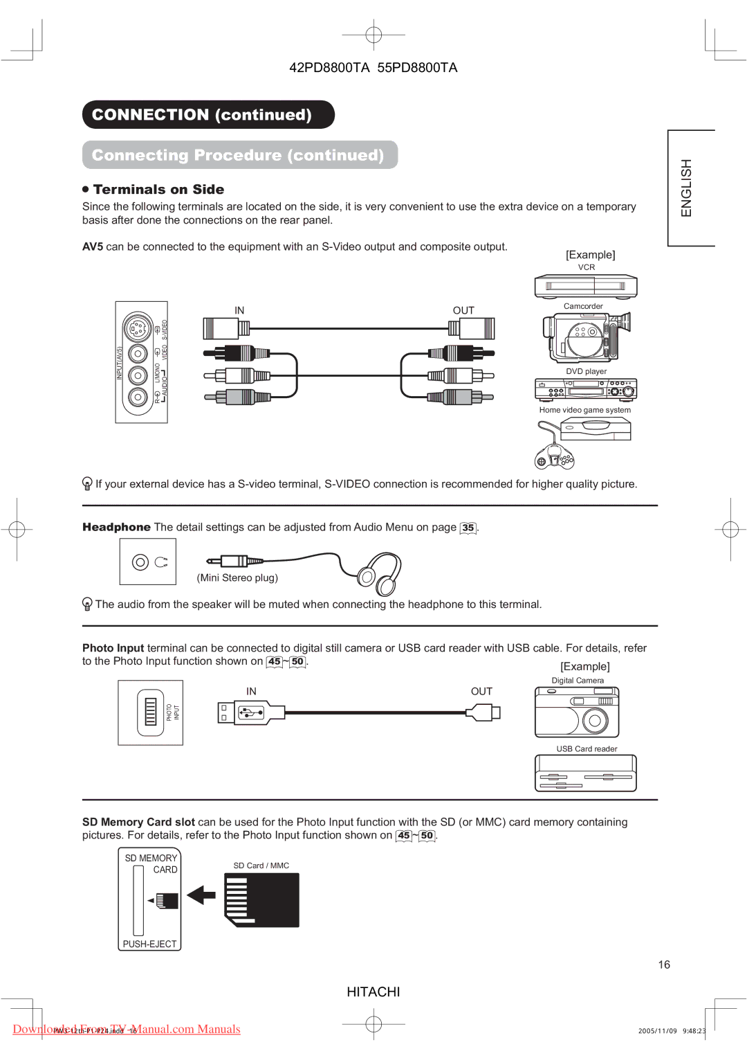 Hitachi 42PD8800TA, 55PD8800TA user manual Terminals on Side 