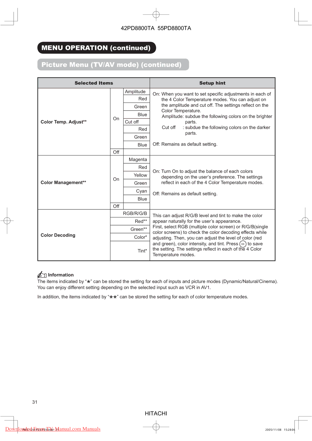 Hitachi 55PD8800TA, 42PD8800TA user manual Color Temp. Adjust, Color Management, Color Decoding 