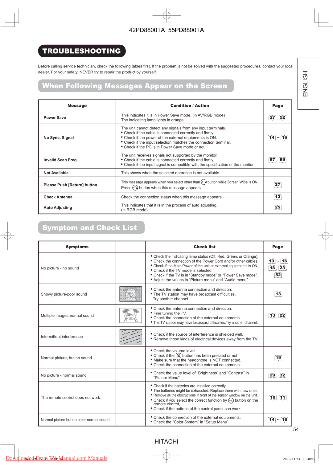 Hitachi 42PD8800TA, 55PD8800TA Troubleshooting, When Following Messages Appear on the Screen, Symptom and Check List 