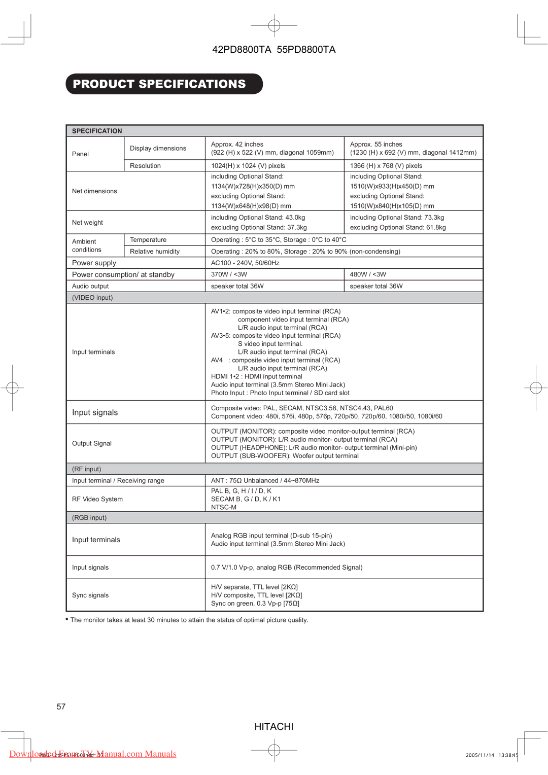 Hitachi 55PD8800TA, 42PD8800TA user manual Product Specifications, Input signals 