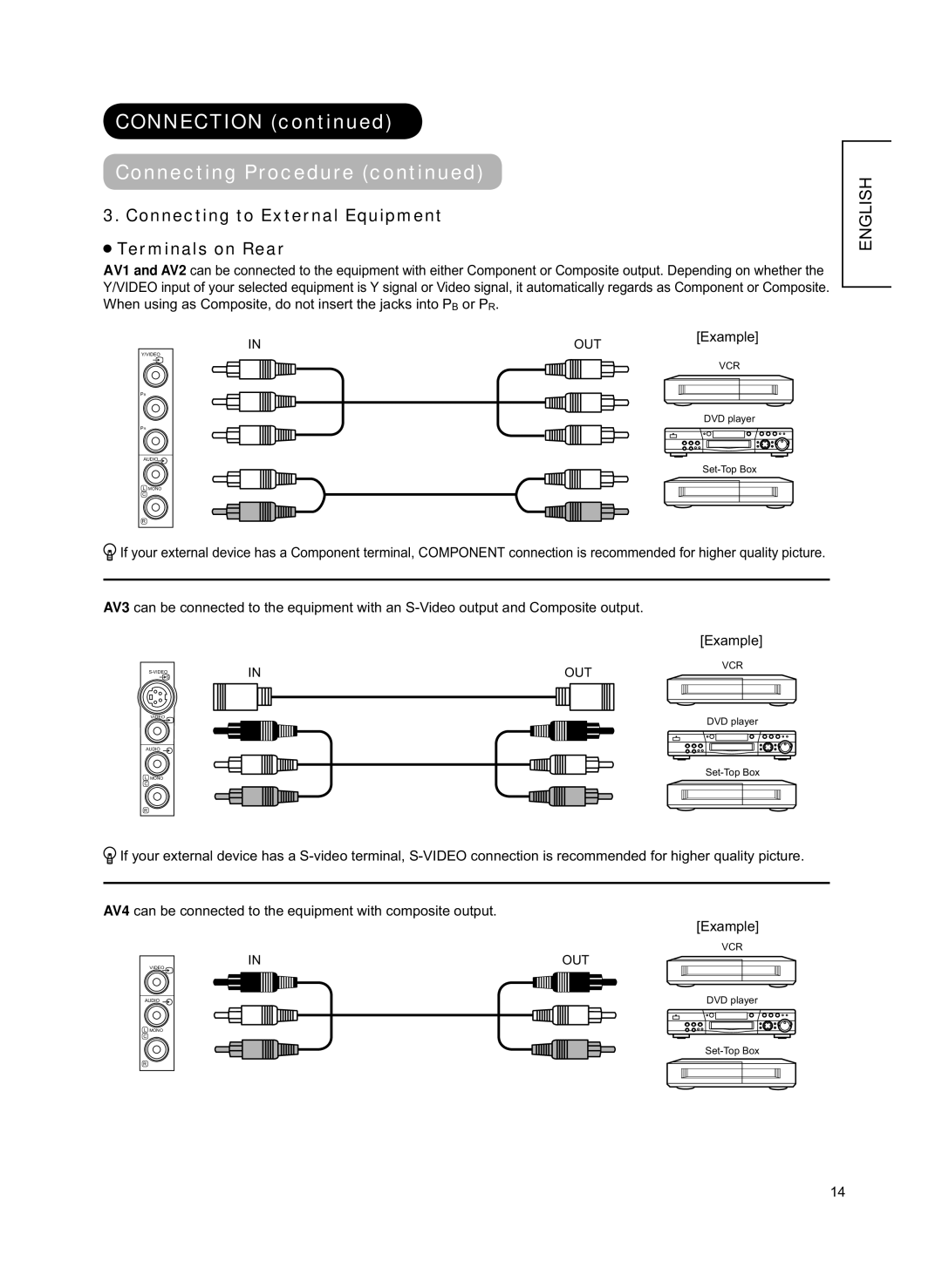 Hitachi 42PD8800TA user manual Connection Connecting Procedure, Connecting to External Equipment Terminals on Rear, Example 