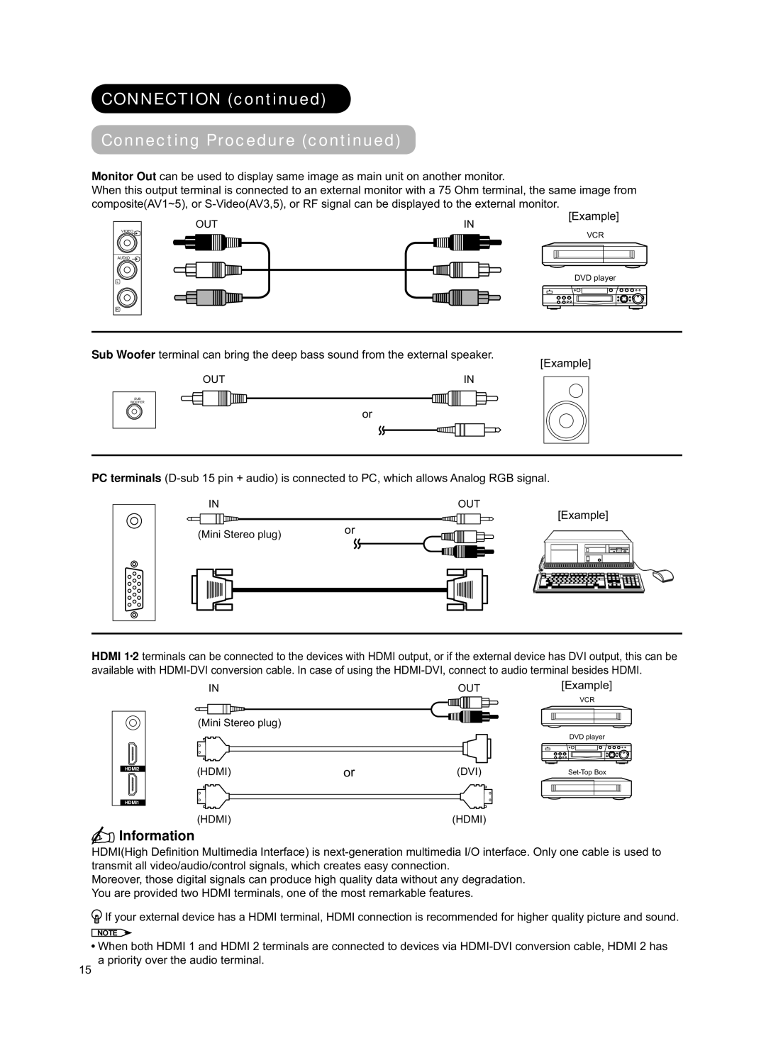 Hitachi 42PD8800TA user manual Information 