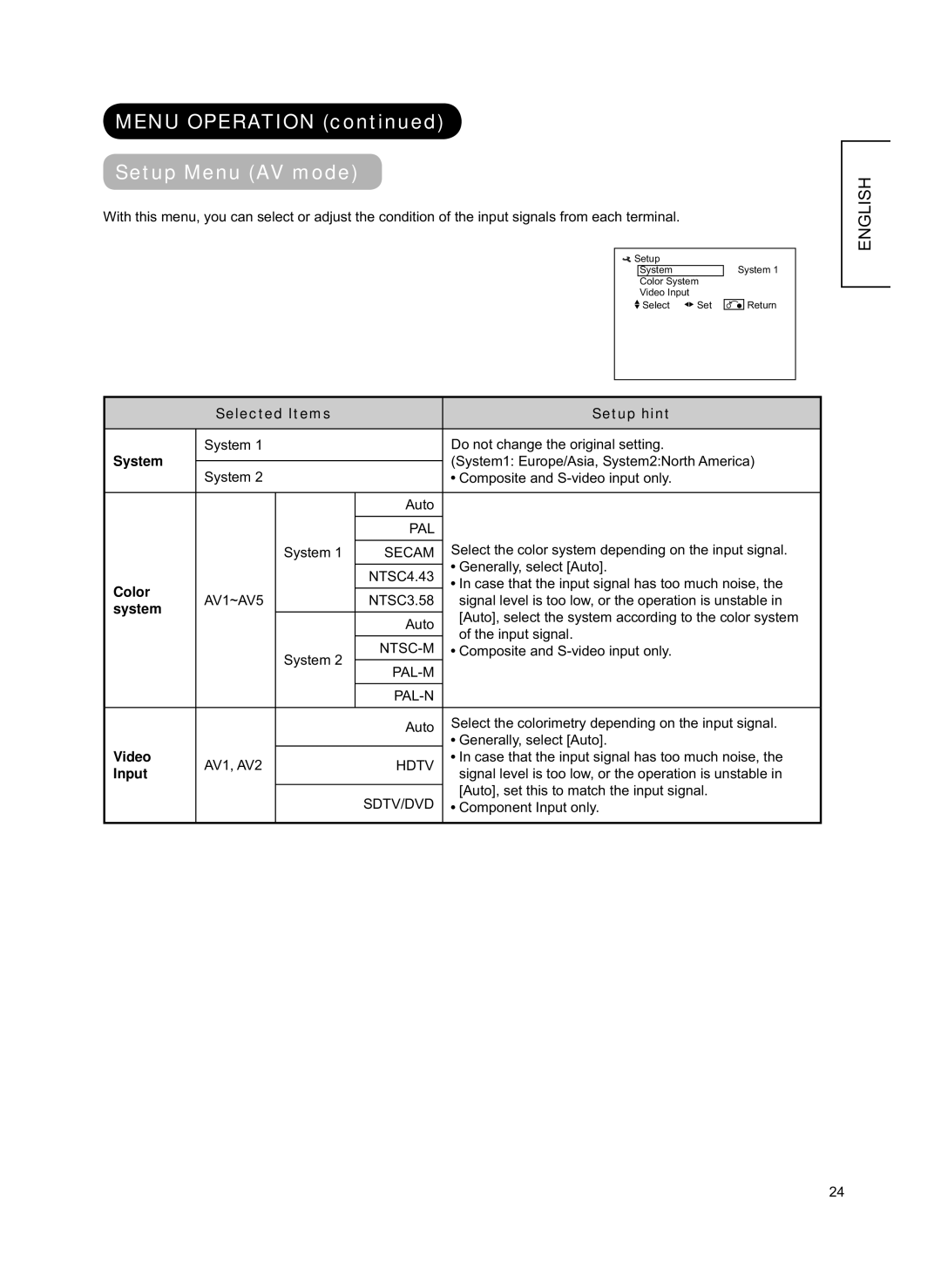 Hitachi 42PD8800TA user manual Menu Operation Setup Menu AV mode, System, Color, Video, Input 