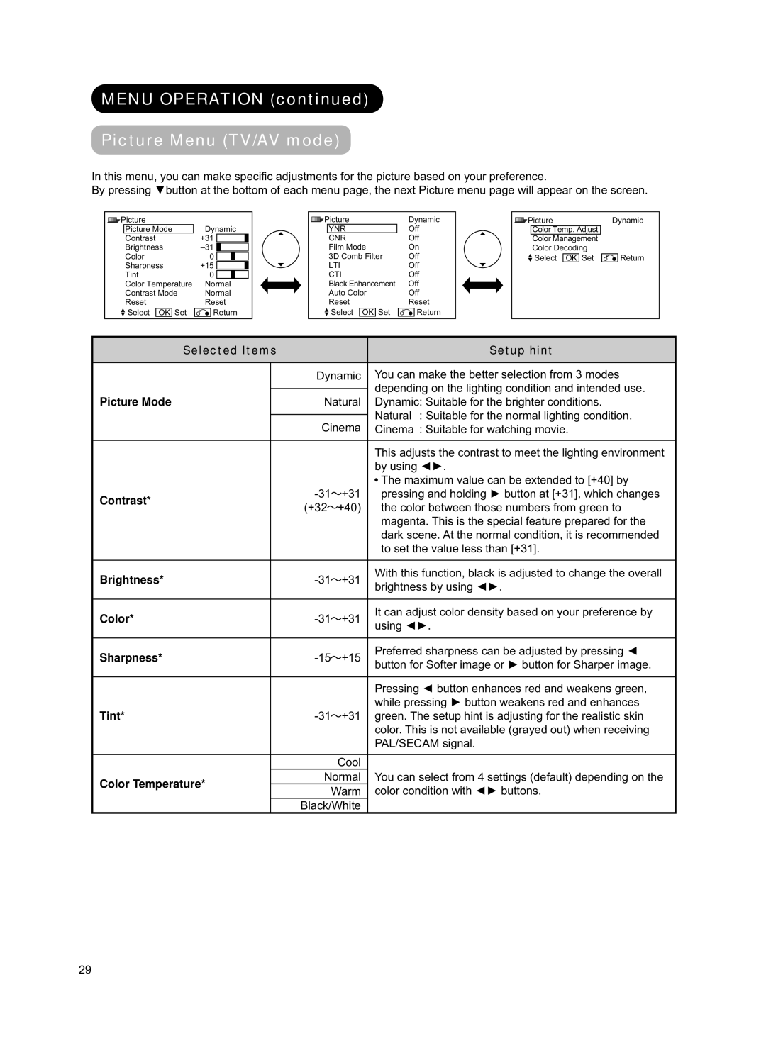 Hitachi 42PD8800TA user manual Menu Operation Picture Menu TV/AV mode 