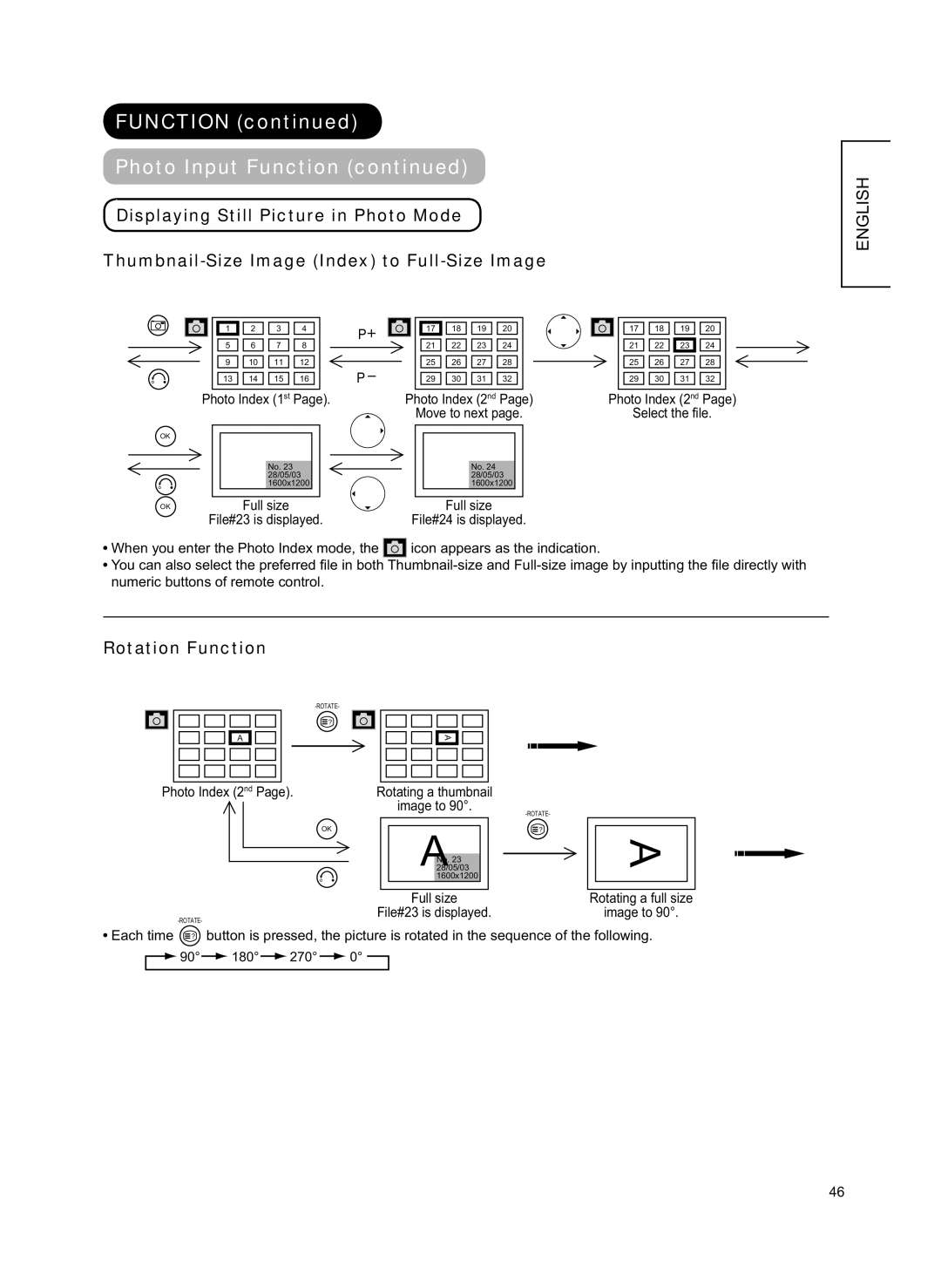 Hitachi 42PD8800TA user manual Rotation Function, Move to next, Photo Index 2 nd, Full size File#23 is displayed 