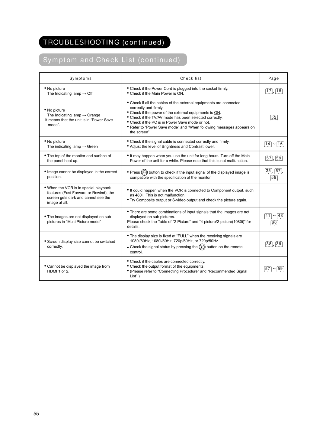 Hitachi 42PD8800TA user manual Troubleshooting Symptom and Check List, 41 ~ 