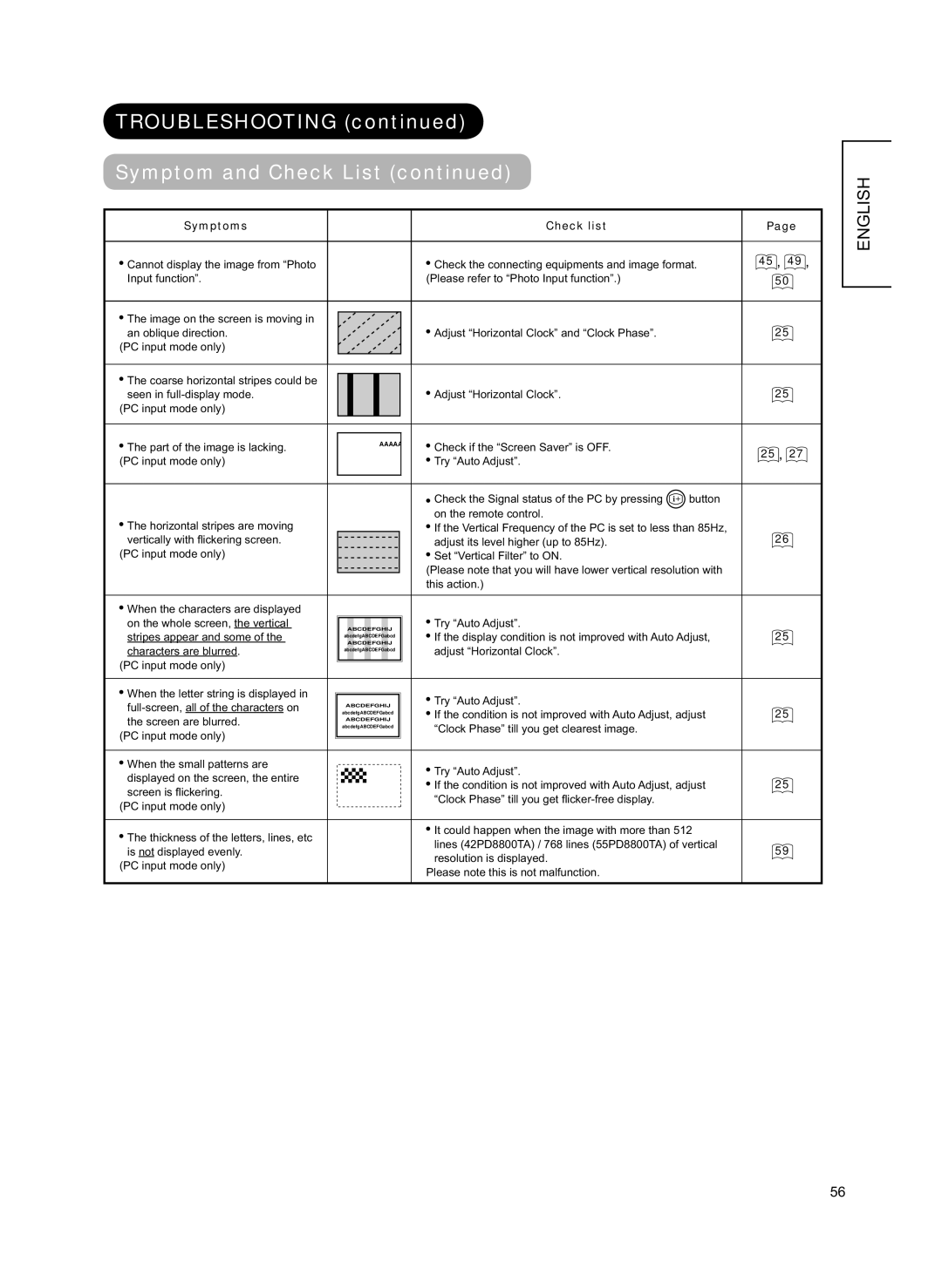 Hitachi 42PD8800TA user manual Characters are blurred 