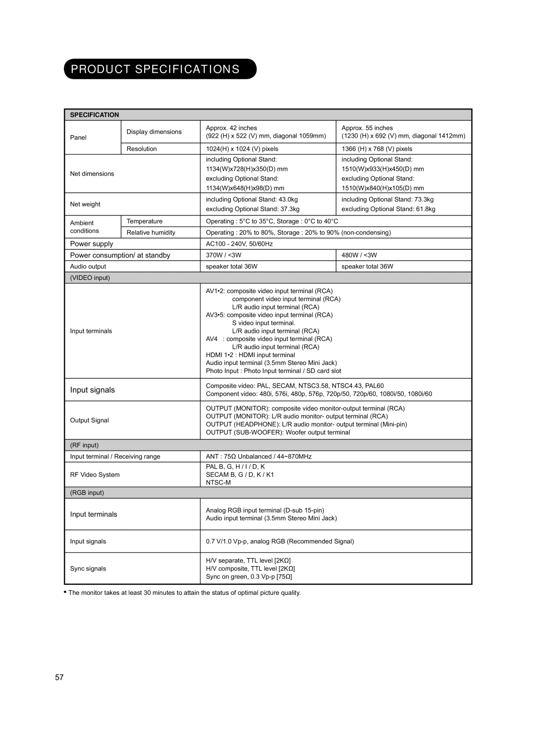 Hitachi 42PD8800TA user manual Product Specifications, Input signals 