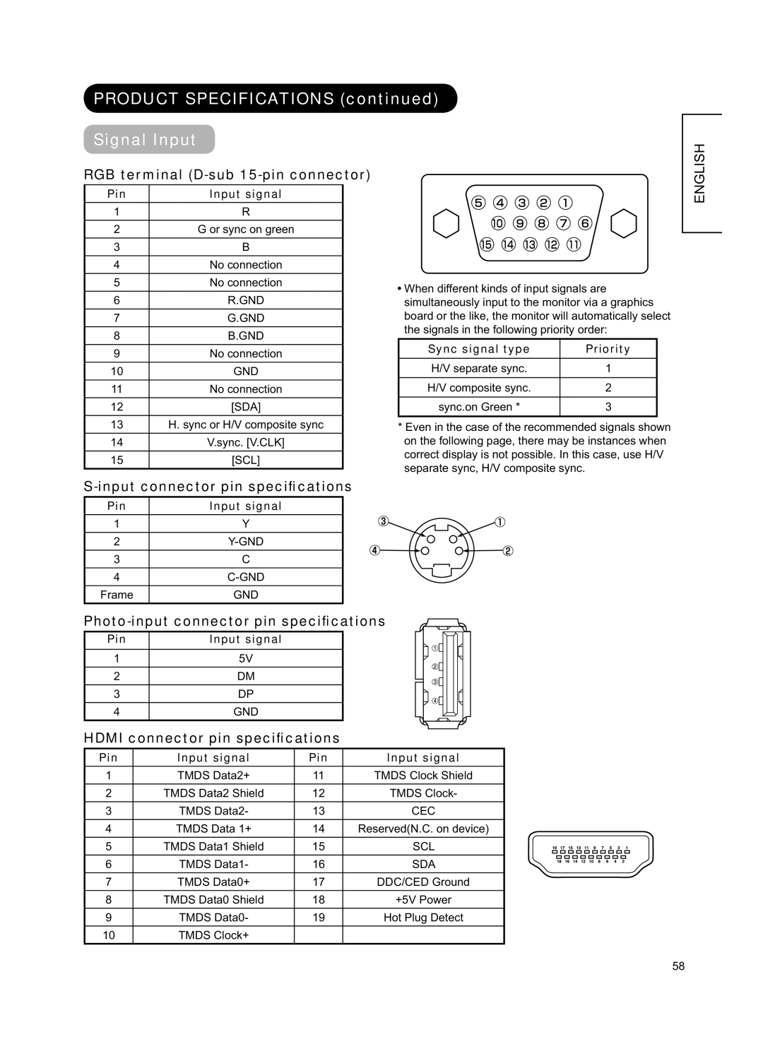 Hitachi 42PD8800TA user manual Product Specifications Signal Input, RGB terminal D-sub 15-pin connector 