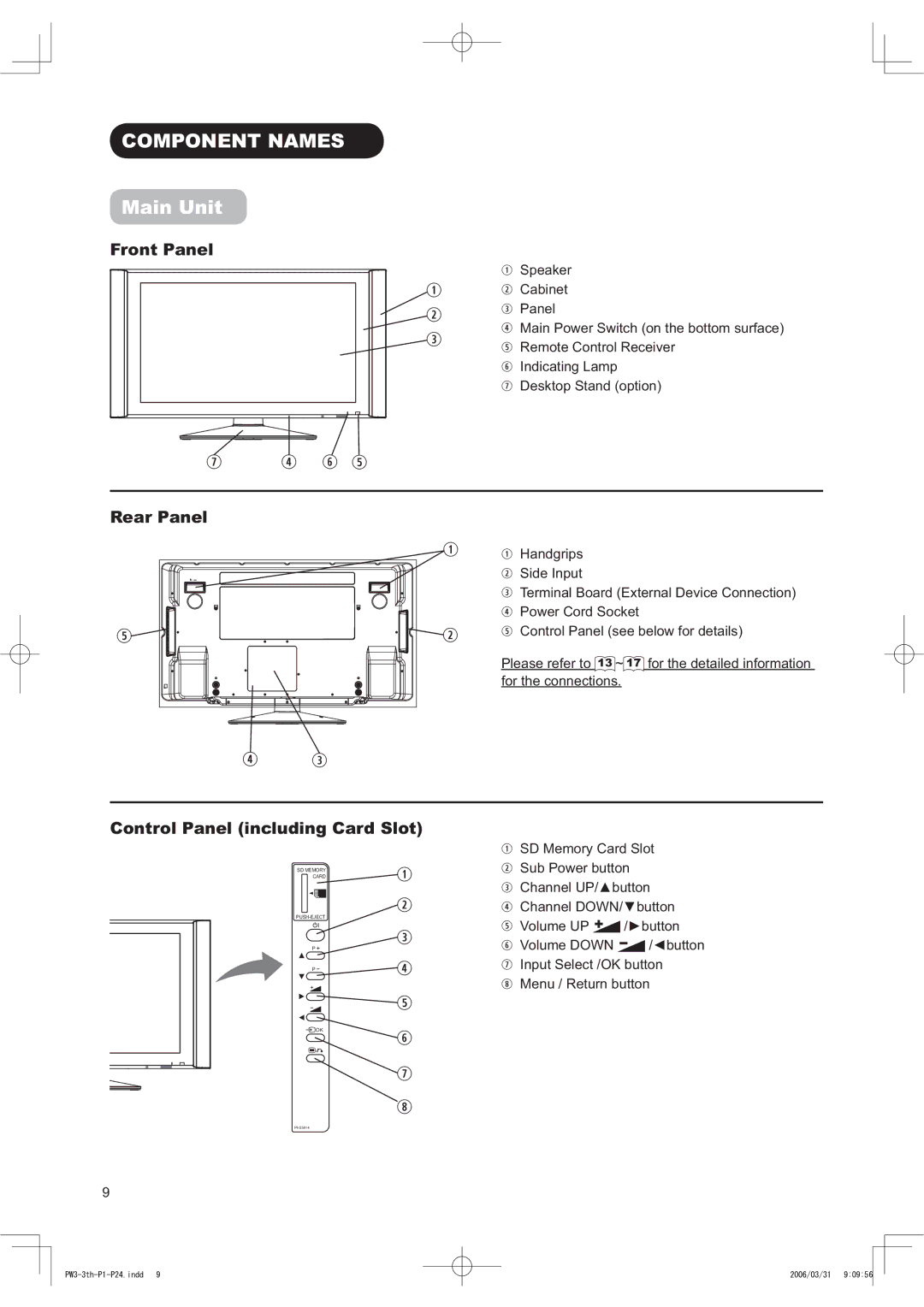 Hitachi 42PD8900TA manual 20321171$06, 0DLQ8QLW, URQW3DQHO, 5HDU3DQHO, RQWURO3DQHOLQFOXGLQJ&DUG6ORW 