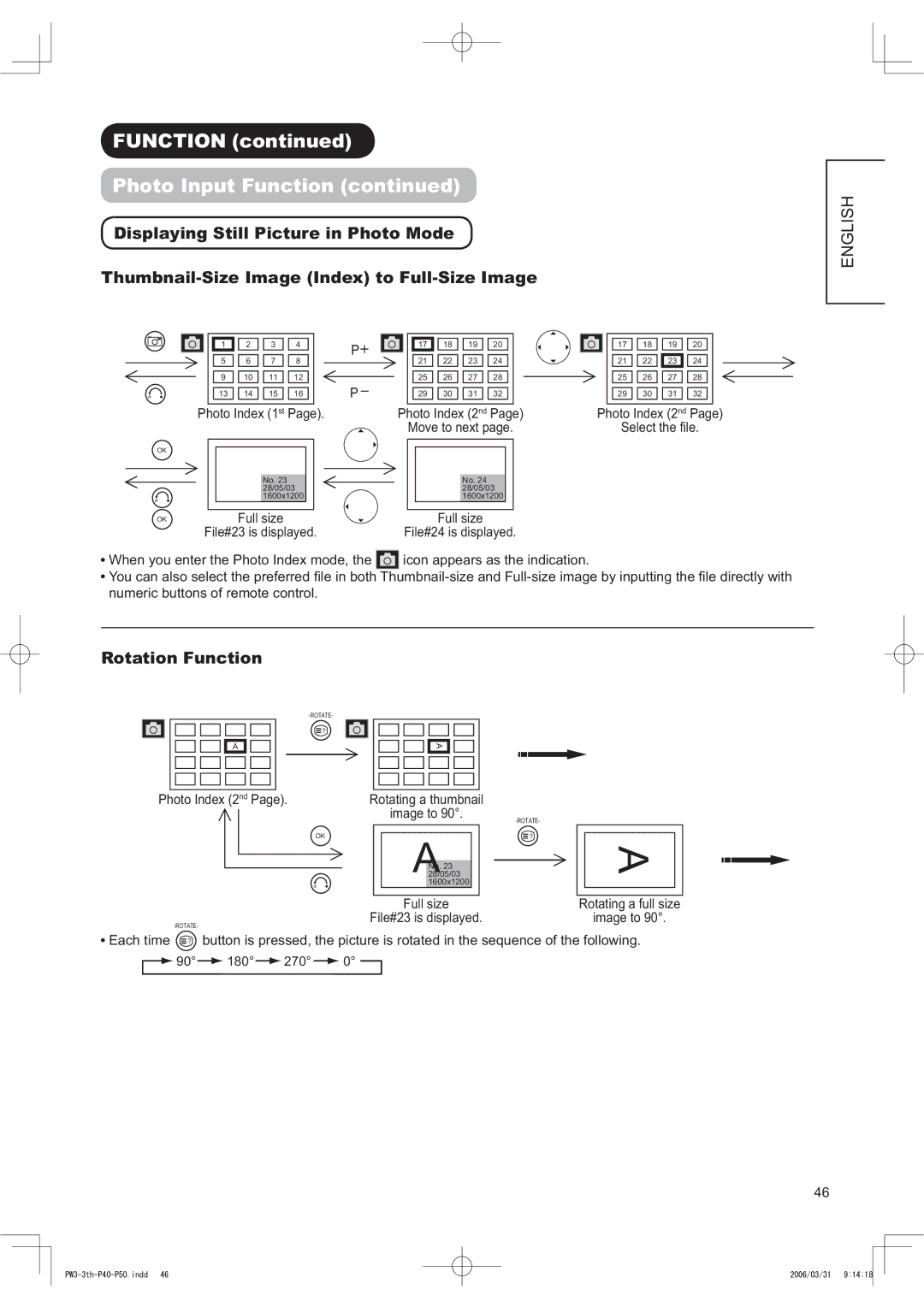 Hitachi 42PD8900TA manual 3KRWR,QSXWXQFWLRQFRQWLQXHG, 5RWDWLRQXQFWLRQ, QxphulfExwwrqvRiUhprwhFrqwuro 