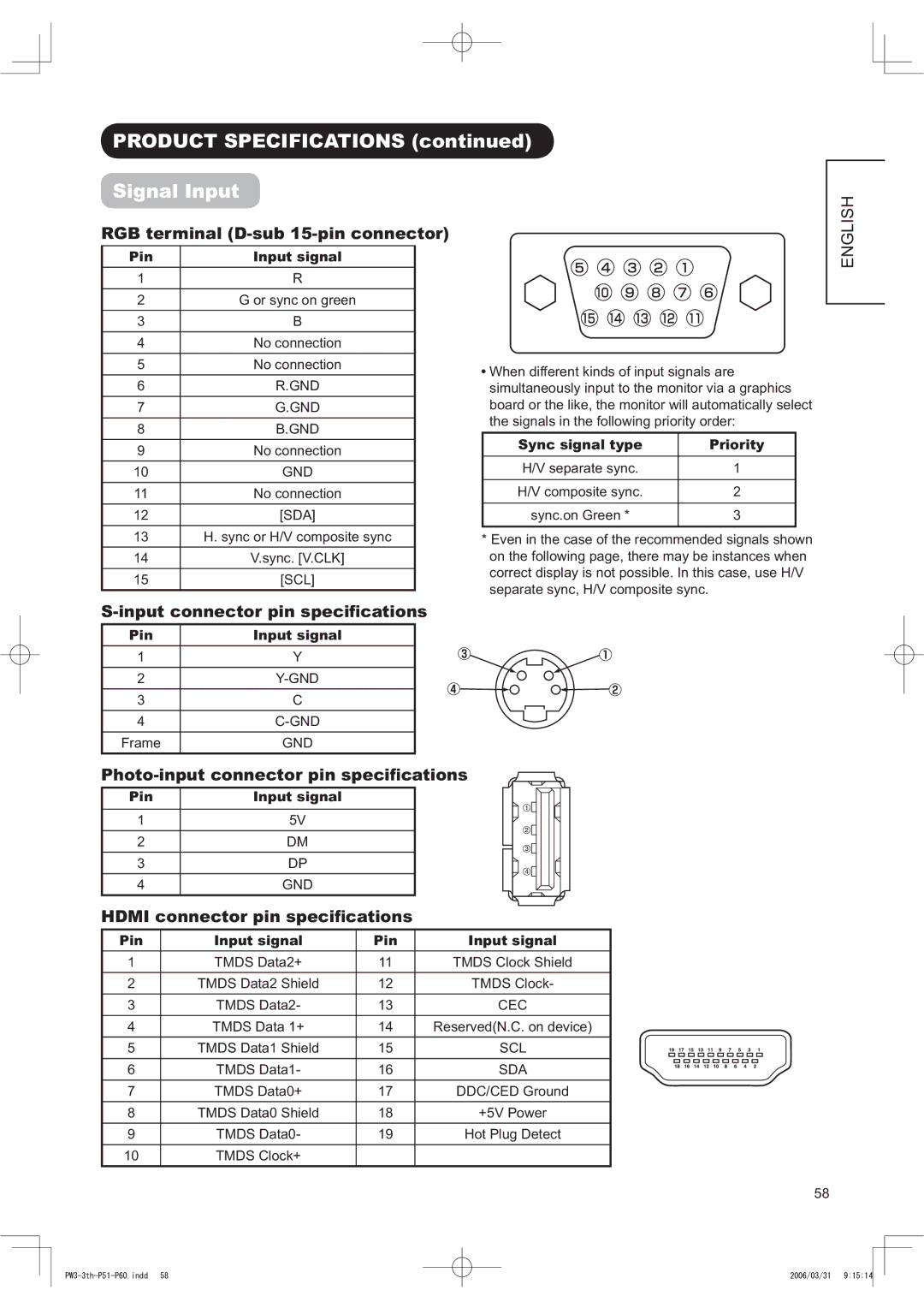 Hitachi 42PD8900TA manual 3528&763&,,&$7,216FRQWLQXHG, 6LJQDO,QSXW 