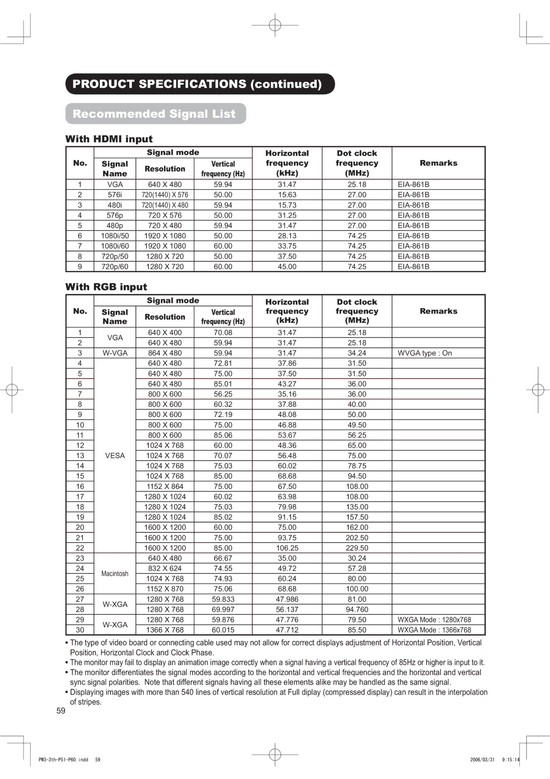 Hitachi 42PD8900TA manual 5HFR, LWK+0,LQSXW, LWK5*%LQSXW, RiVwulshv 