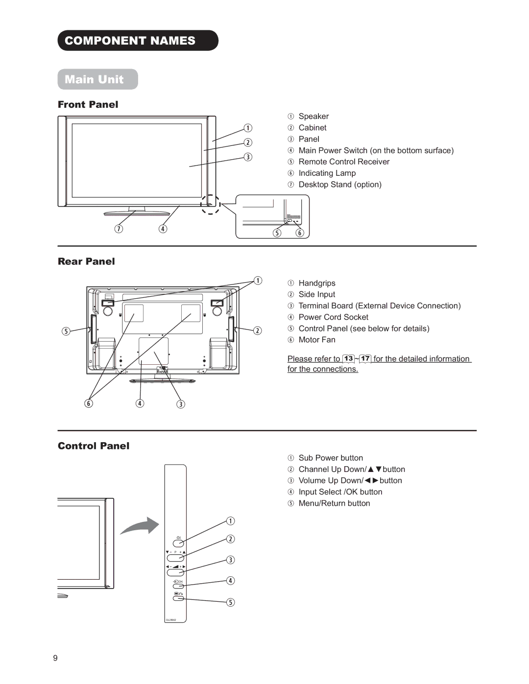 Hitachi 42PD9500TA manual 20321171$06, URQW3DQHO 