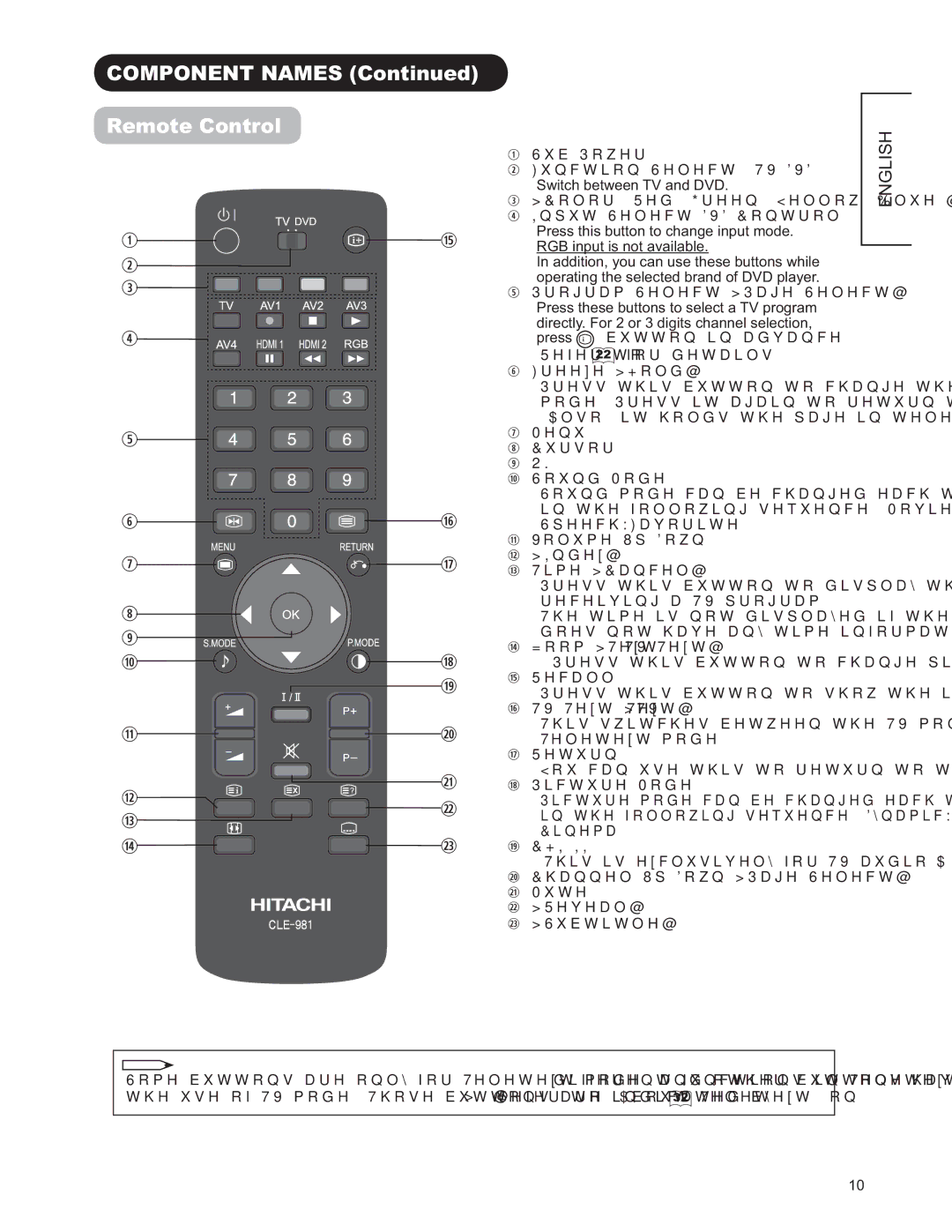 Hitachi 42PD9500TA manual 5H RWH&RQWURO, 3URJUDP6HOHFW3DJH6HOHFW@, 9ROXPH8SRZQ, 5HWXUQ 