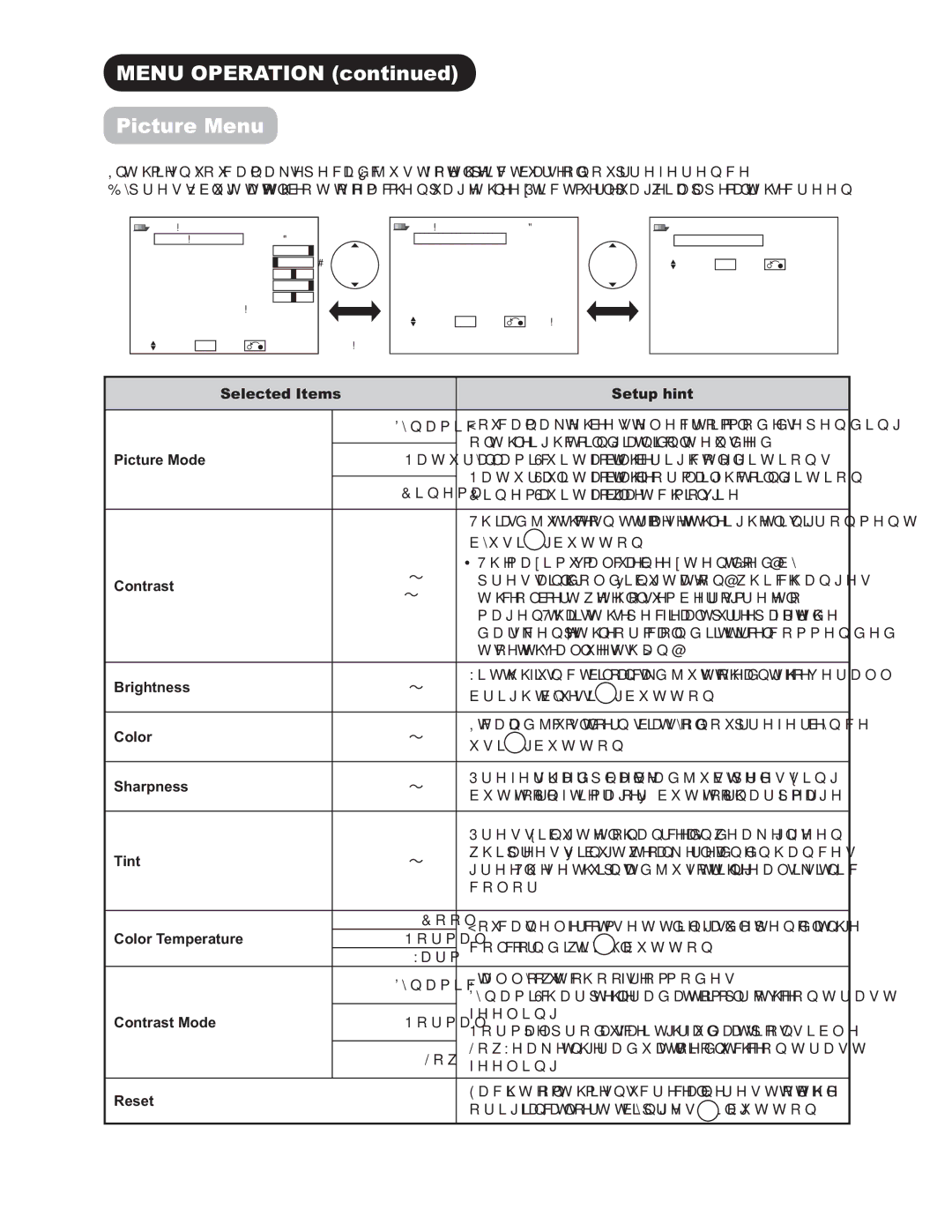 Hitachi 42PD9500TA manual 3LFWXUH0HQX 