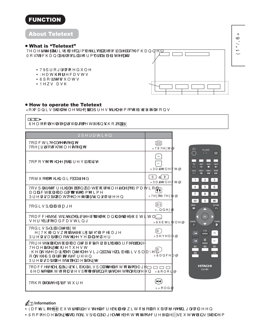 Hitachi 42PD9500TA manual 81&7,21, $ERXW7HOHWHW, +RZWRRSHUDWHWKH7HOHWHW 