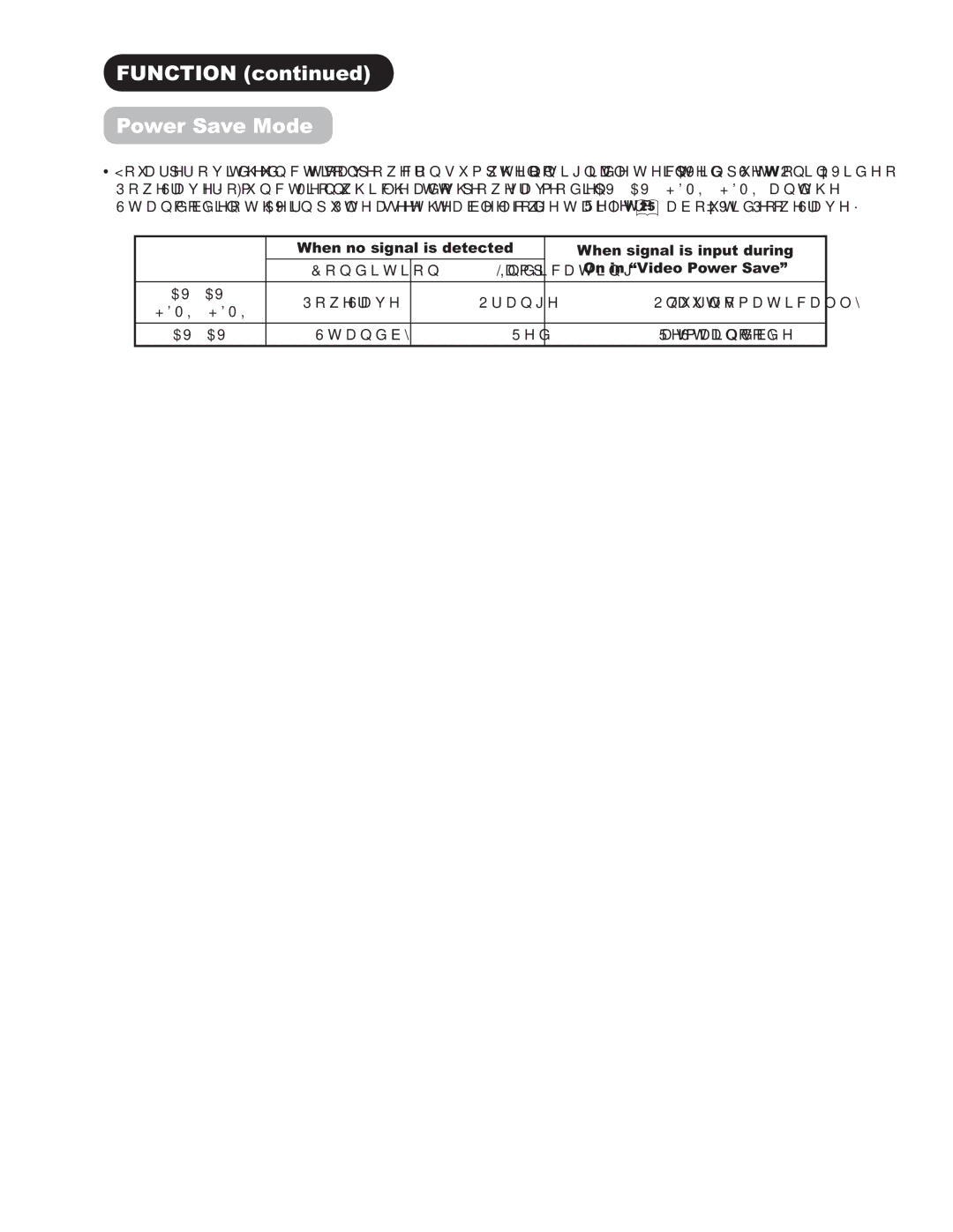 Hitachi 42PD9500TA manual 3RZHU6DYH0RGH, Rqglwlrq, $9$9, +0,+0,, $9$9 