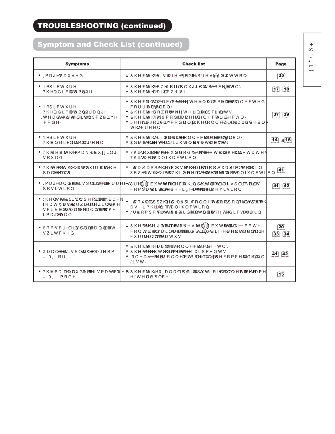 Hitachi 42PD9500TA manual 7528%/6+227,1*FRQWLQXHG, Swr Dqg&Khfn/LvwFrqwlqxhg, SdqhoKhdwXs 