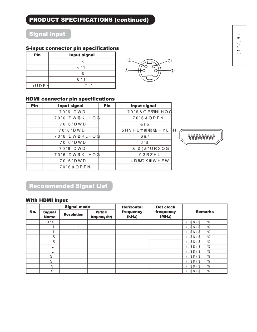 Hitachi 42PD9500TA manual 3528&763&,,&$7,216FRQWLQXHG, 6LJQDO,QSXW, 5HFR, LqsxwFrqqhfwruSlqVshflàfdwlrqv 