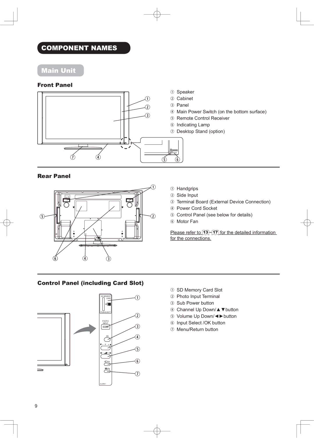 Hitachi 42PD960DTA manual 20321171$06, 0DLQ8QLW, URQW3DQHO, 5HDU3DQHO 