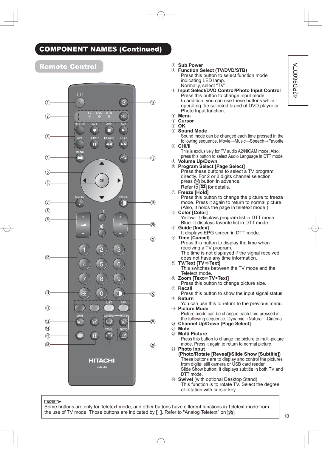 Hitachi 42PD960DTA manual 20321171$06&RQWLQXHG, 5H RWH&RQWURO 