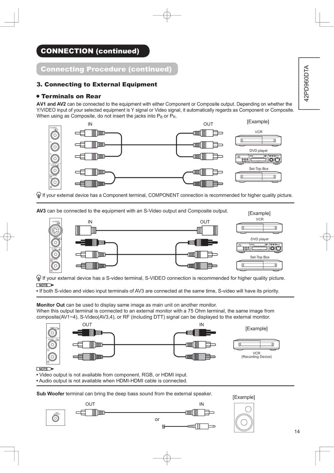 Hitachi 42PD960DTA manual 211&7,21FRQWLQXHG, RQQHFWLQJ3URFHGXUHFRQWLQXHG, 287DPSOH@, Dpsoh@ 