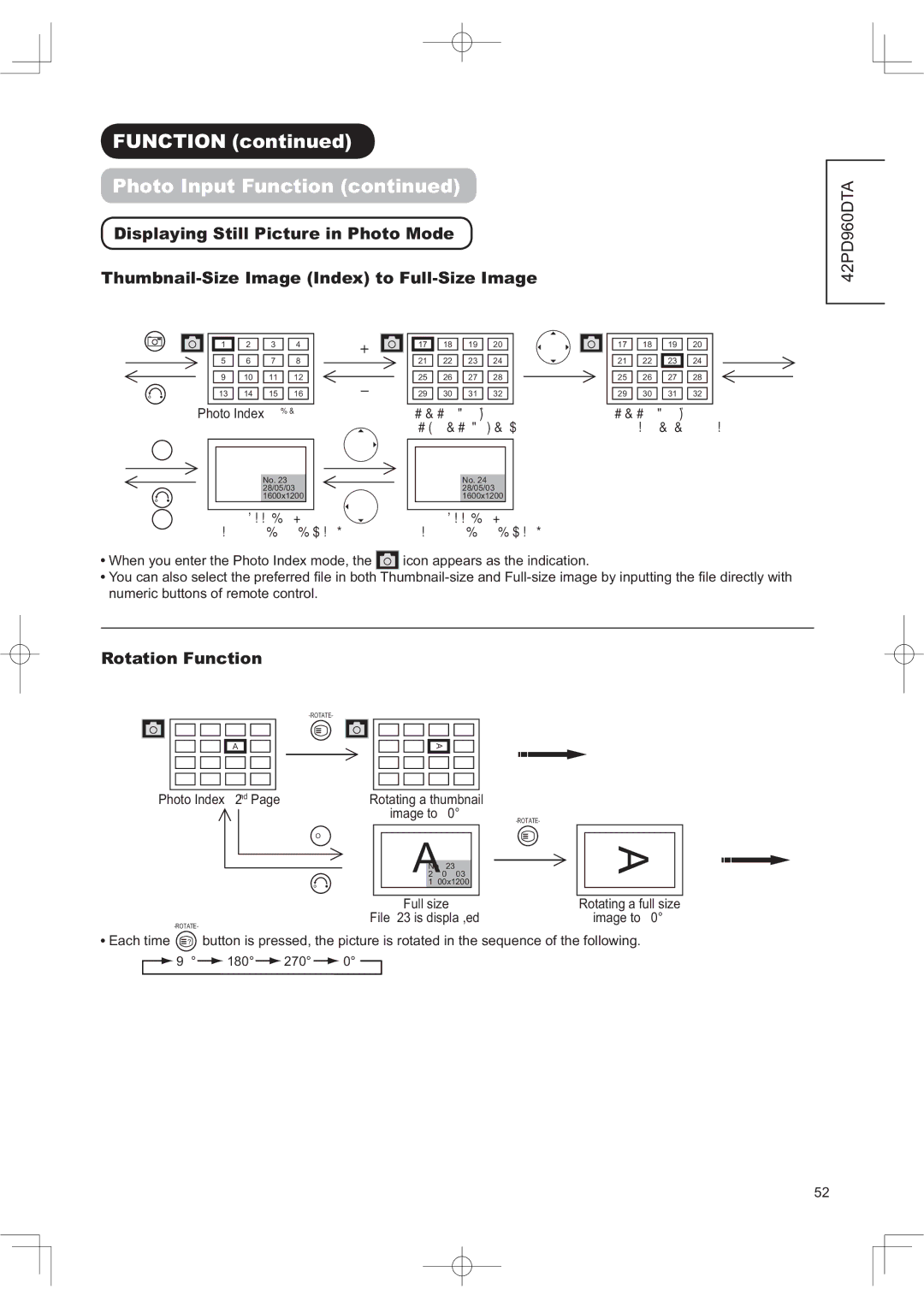 Hitachi 42PD960DTA manual 3KRWR,QSXWXQFWLRQFRQWLQXHG, 5RWDWLRQXQFWLRQ, QxphulfExwwrqvRiUhprwhFrqwuro 