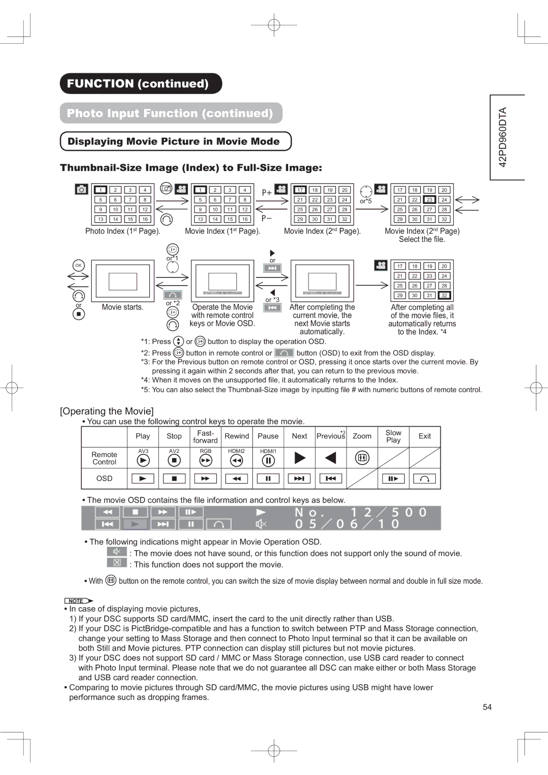 Hitachi 42PD960DTA manual %+ , $-, ShuirupdqfhVxfkDvGursslqjIudphv 