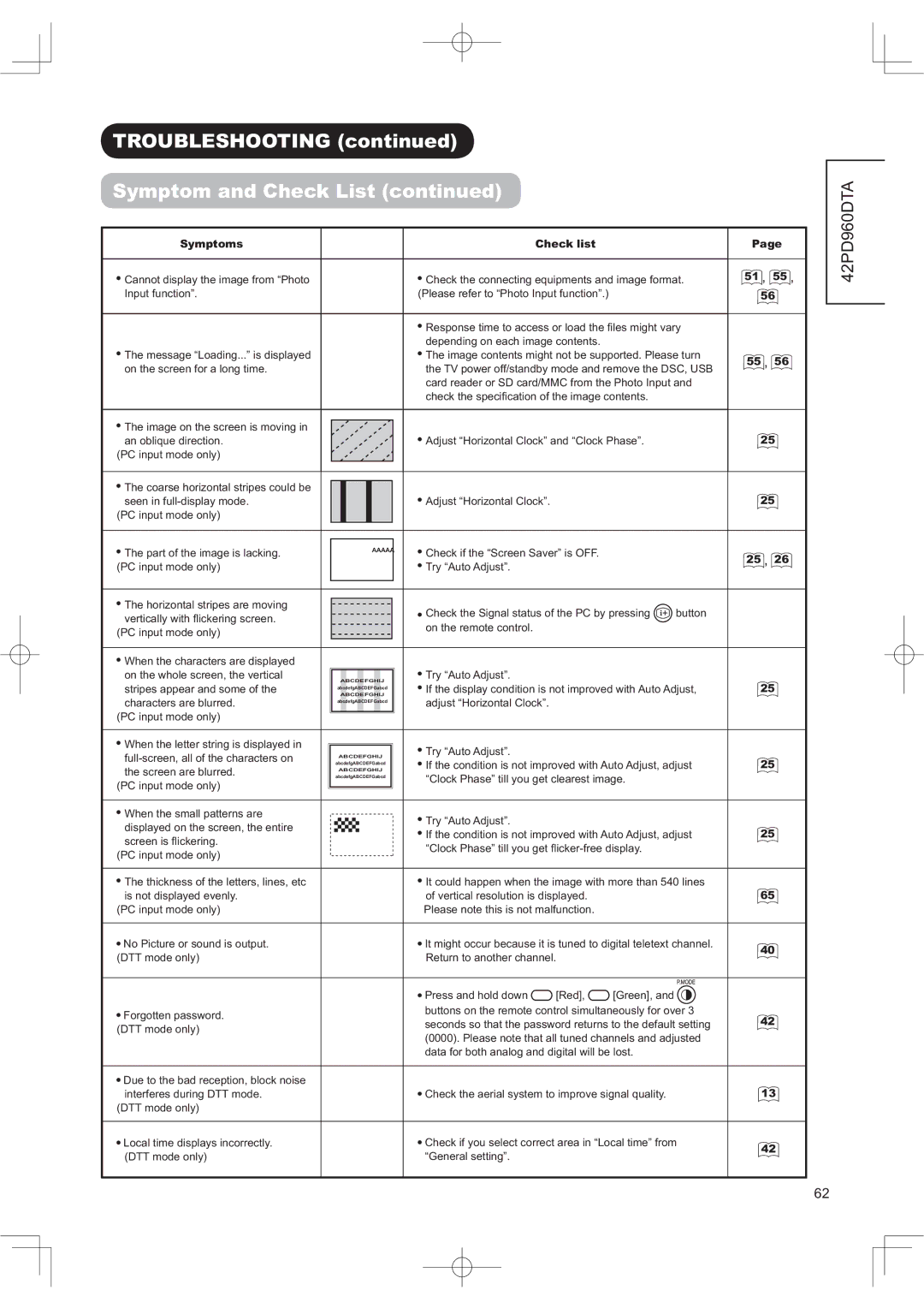 Hitachi 42PD960DTA manual 77PRGHRQO\, 5HG@ 