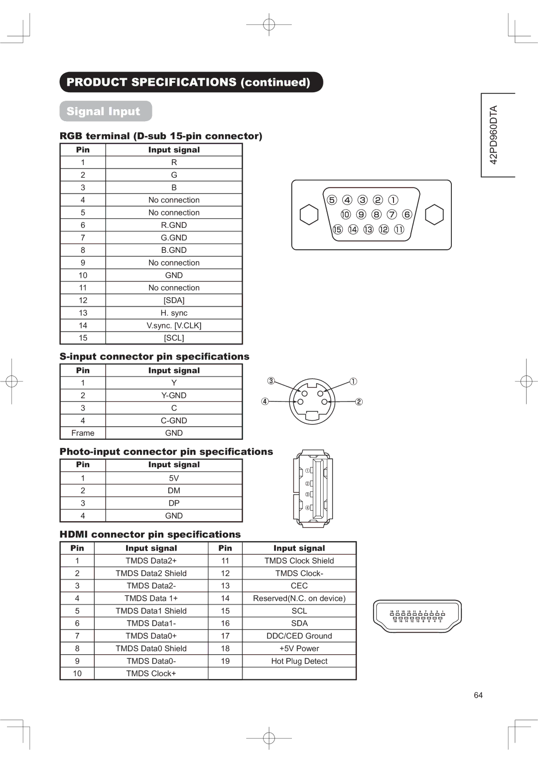 Hitachi 42PD960DTA manual 3528&763&,,&$7,216FRQWLQXHG, 6LJQDO,QSXW, LqdoVxeSlqFrqqhfwru 