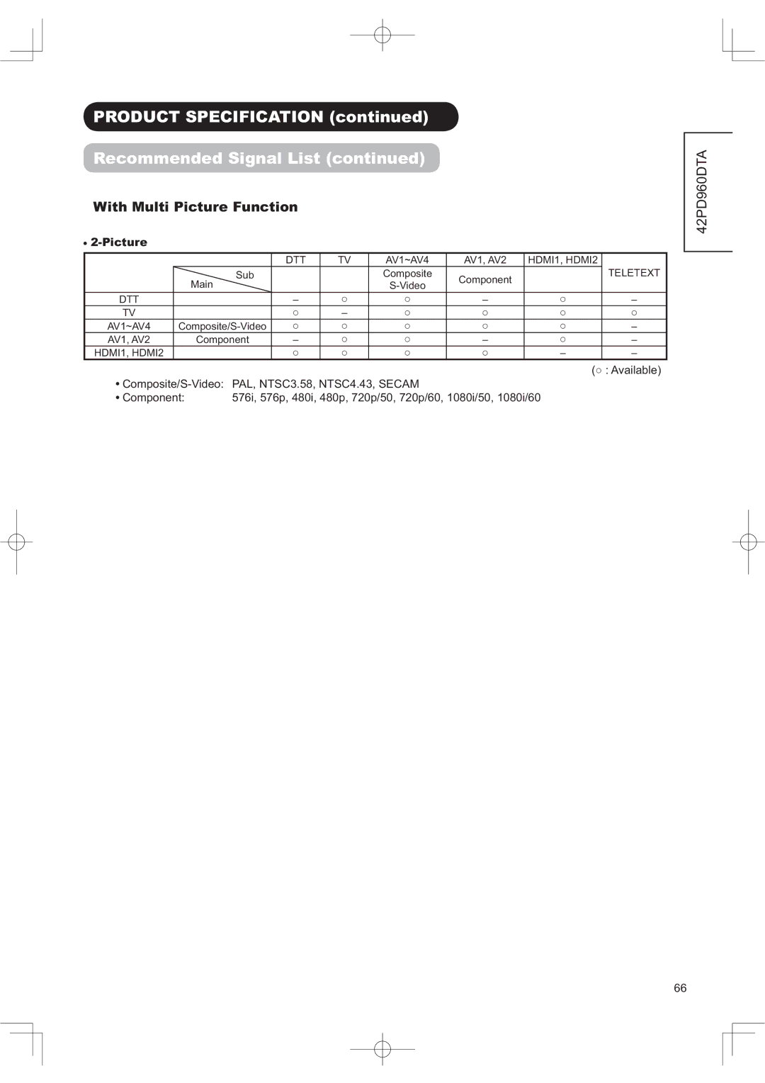 Hitachi 42PD960DTA manual 3528&763&,,&$7,21FRQWLQXHG, 5HFR HQGHG6LJQDO/LVWFRQWLQXHG, LWK0XOWL3LFWXUHXQFWLRQ 