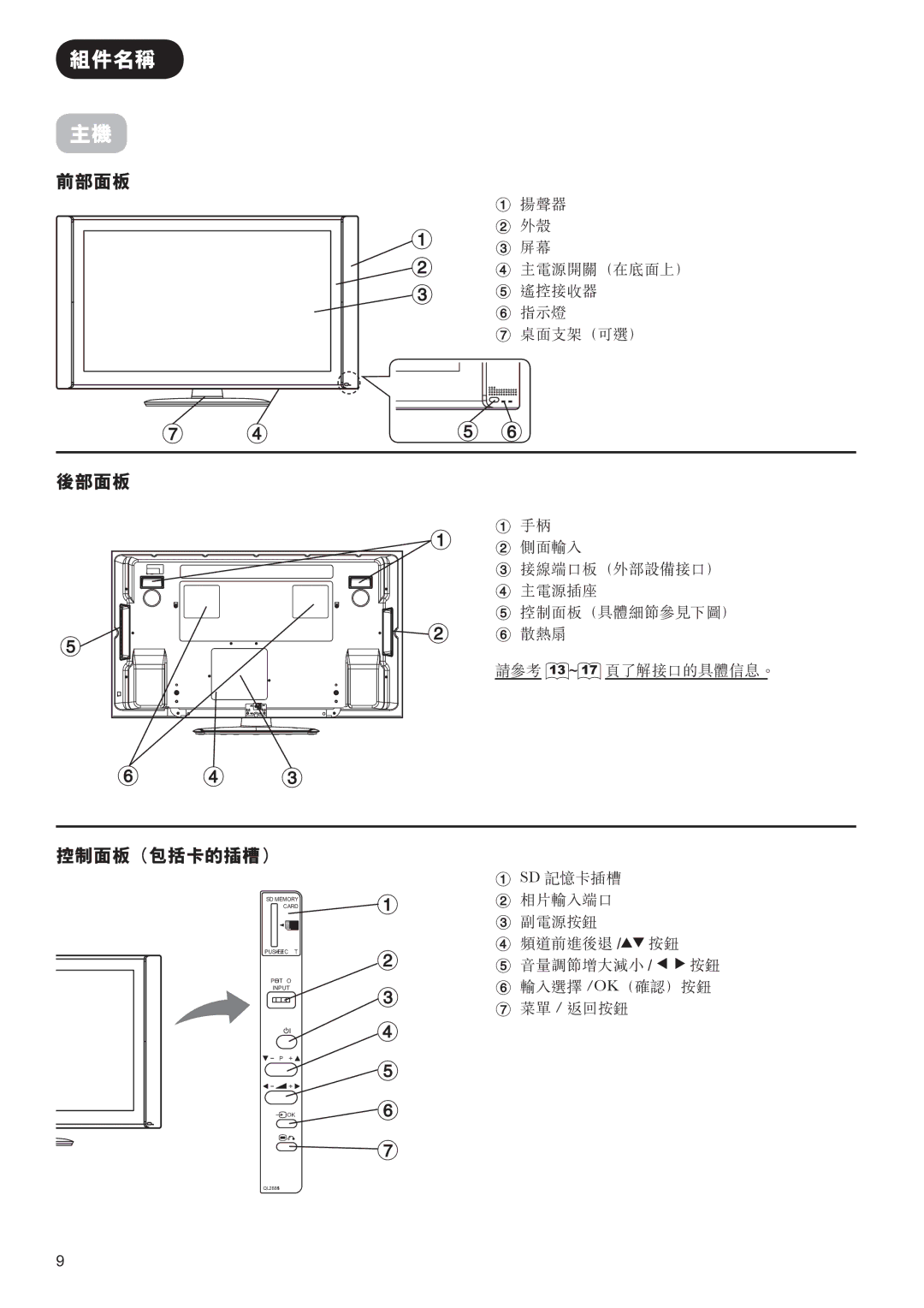 Hitachi 42PD9800TA user manual 13 ~ 