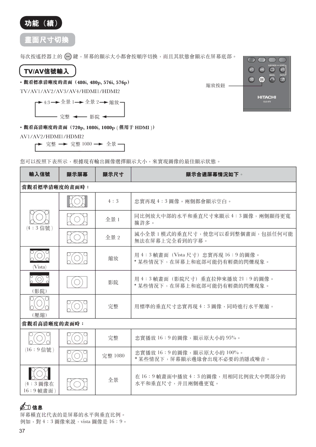 Hitachi 42PD9800TA user manual 79$9$9$9$9+0,+0, , $9$9+0,+0,   ,  ,  ,  