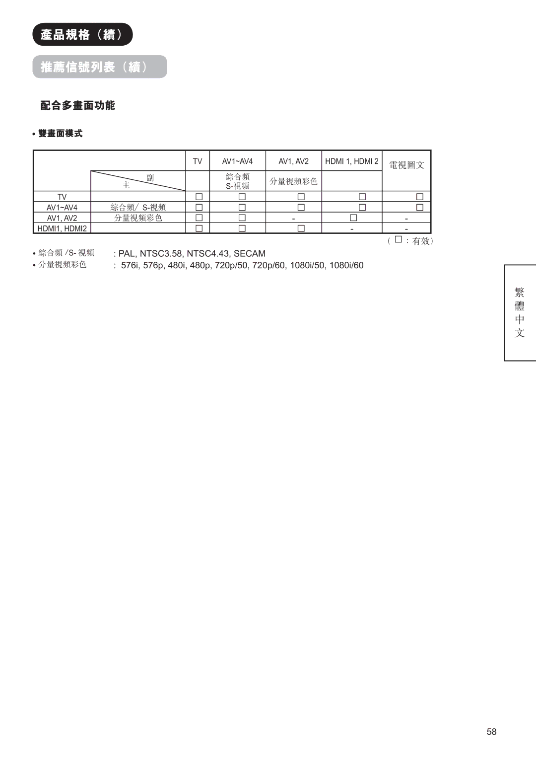 Hitachi 42PD9800TA  PAL, NTSC3.58, NTSC4.43, Secam, 576i, 576p, 480i, 480p, 720p/50, 720p/60, 1080i/50, 1080i/60 