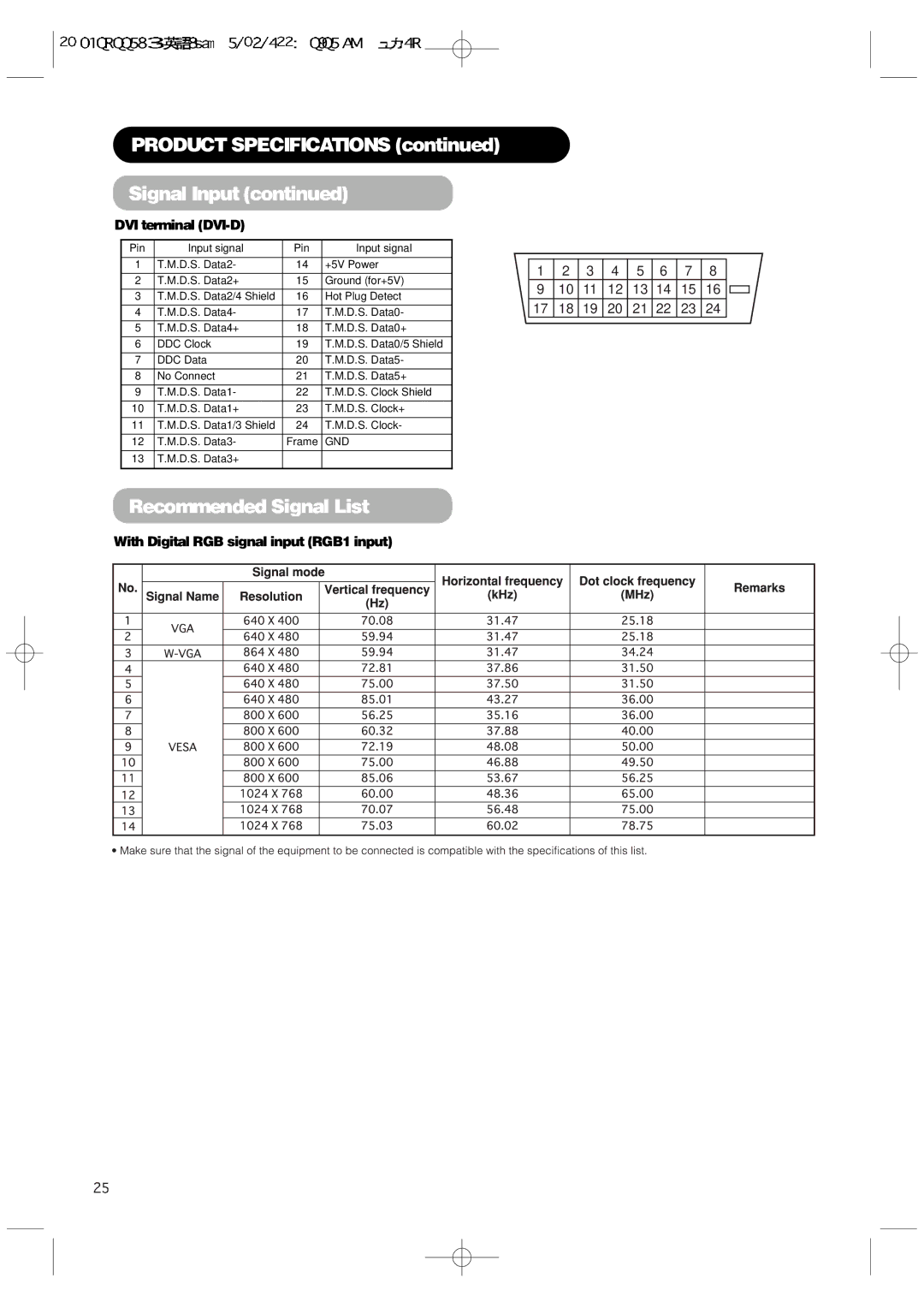 Hitachi 42PMA300A user manual Product Specifications Signal Input, Recommended Signal List, DVI terminal DVI-D 