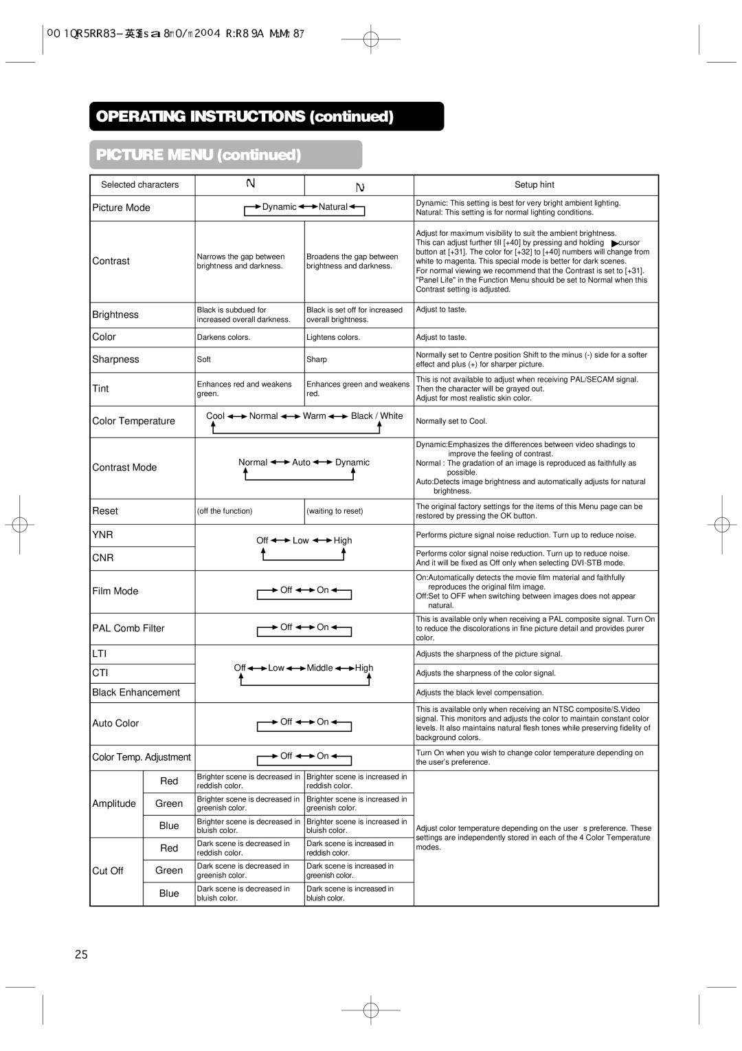 Hitachi 42PMA300A user manual Operating Instructions Picture Menu, Ynr, Cnr, Lti, Cti 