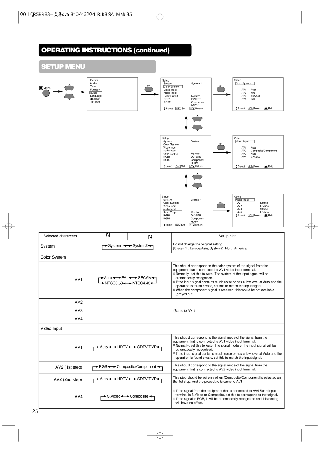 Hitachi 42PMA300A user manual AV1, AV2 AV3, AV4 