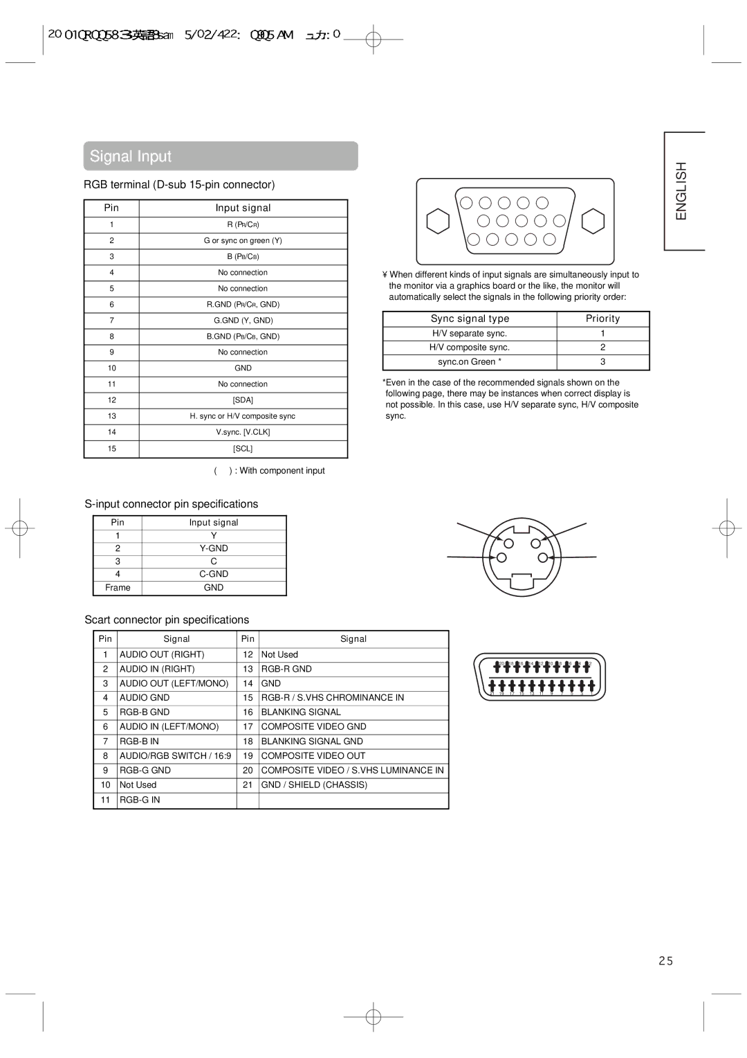 Hitachi 42PMA300A user manual Input connector pin specifications, Scart connector pin specifications 