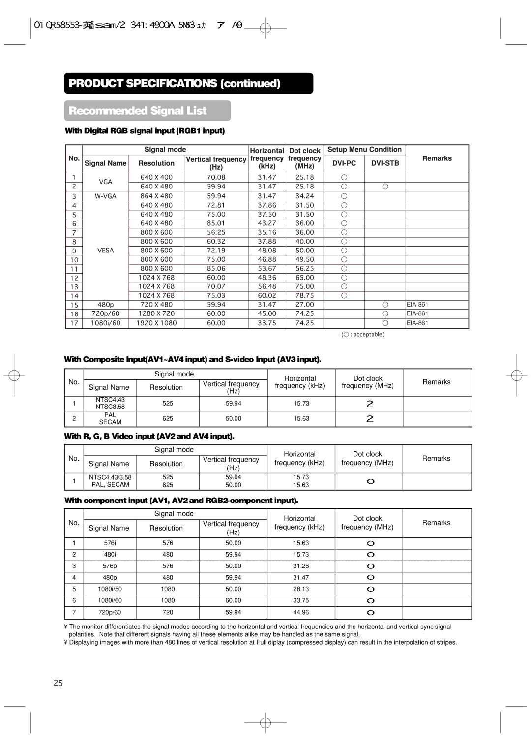 Hitachi 42PMA300A user manual Product Specifications Recommended Signal List, With R, G, B Video input AV2 and AV4 input 